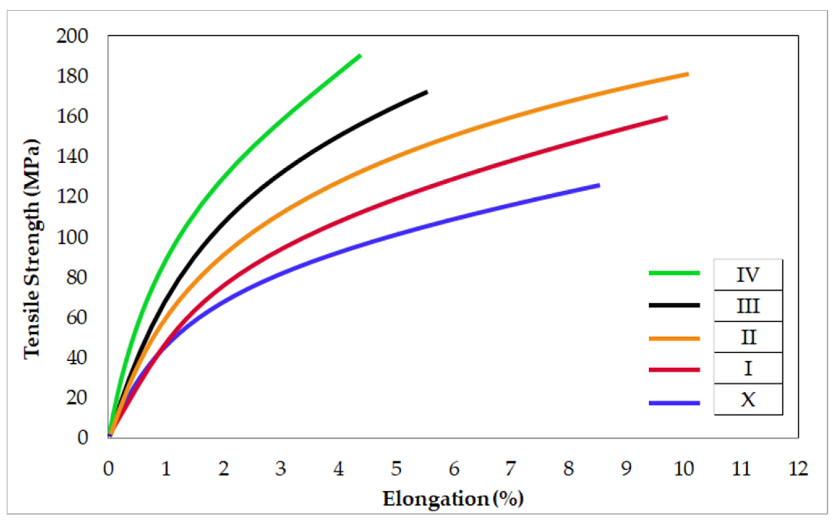 Materials 14 04819 g011