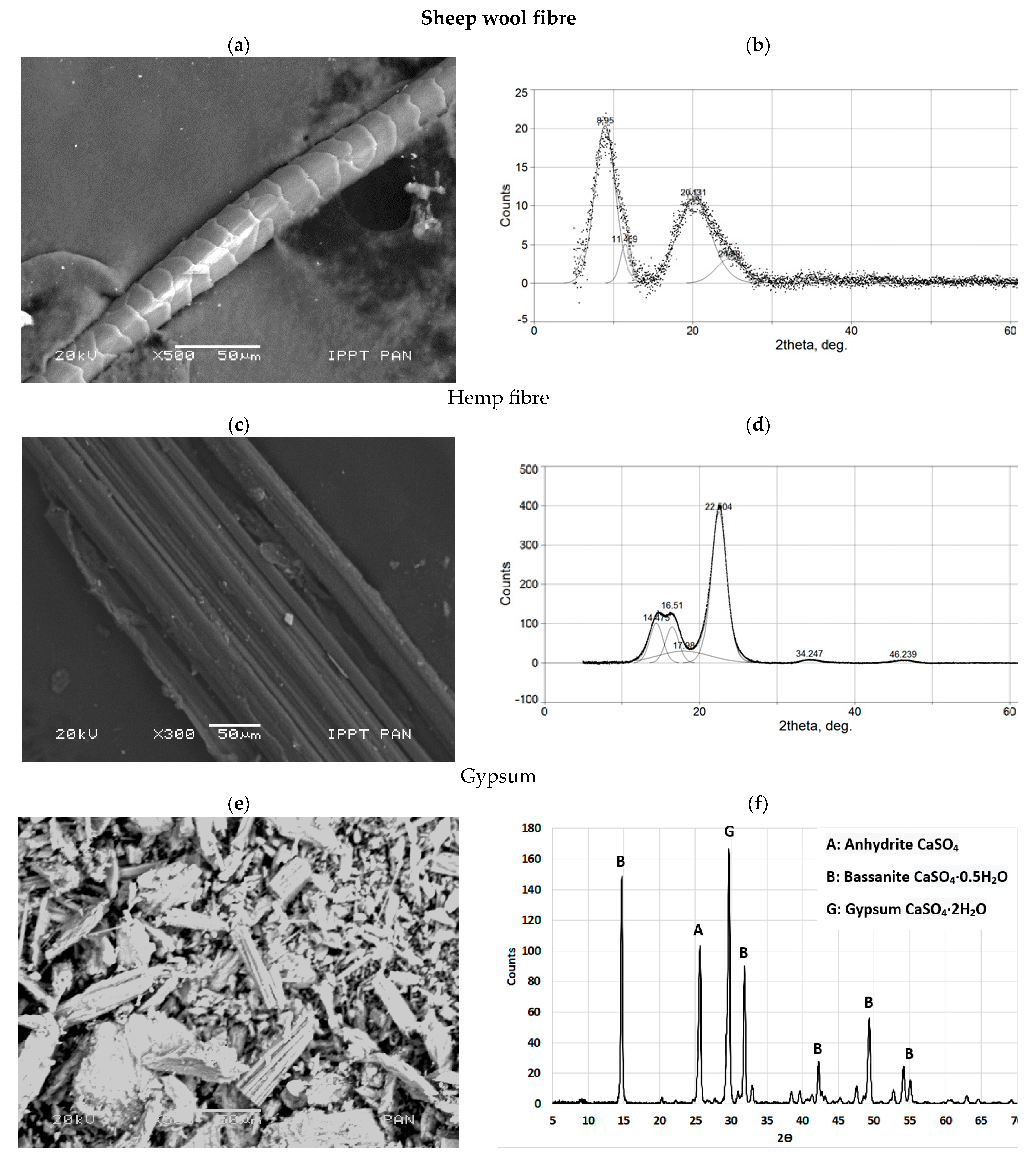 Materials 14 04830 g002