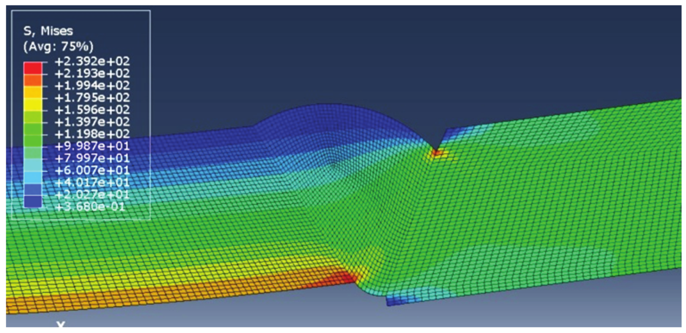 Materials | Free Full-Text | Numerical and Experimental Investigations ...