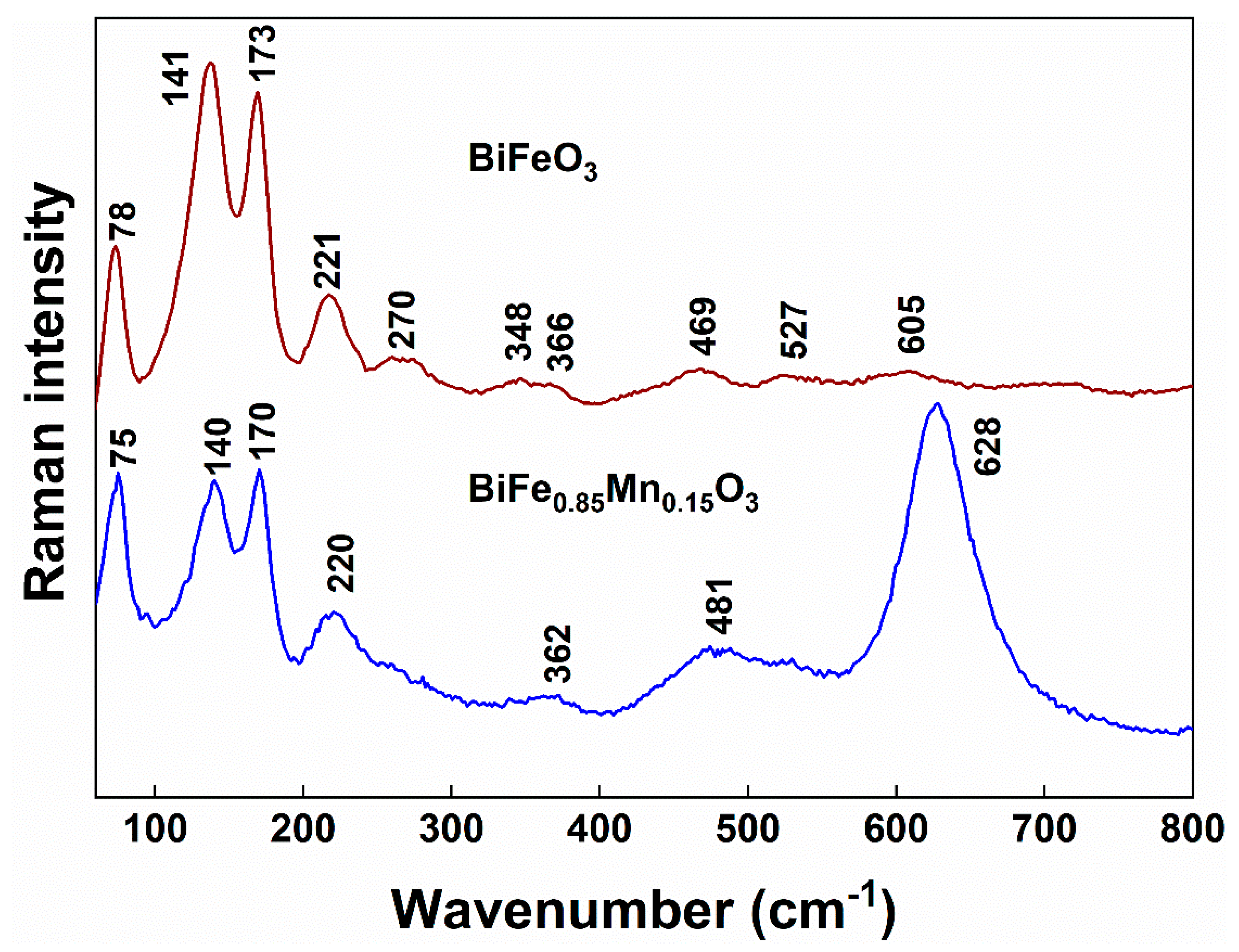 Materials 14 04844 g003