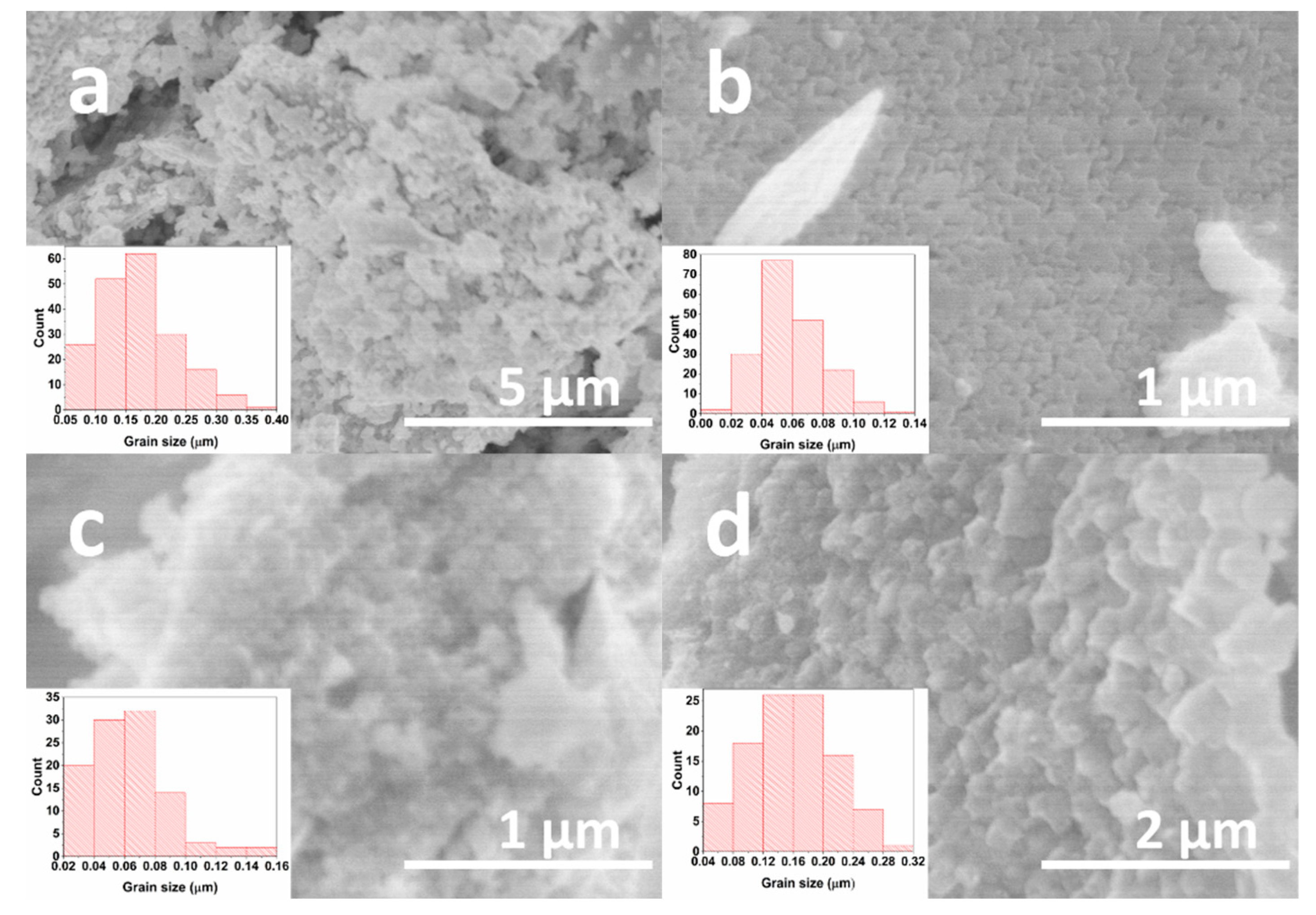 Materials 14 04844 g005