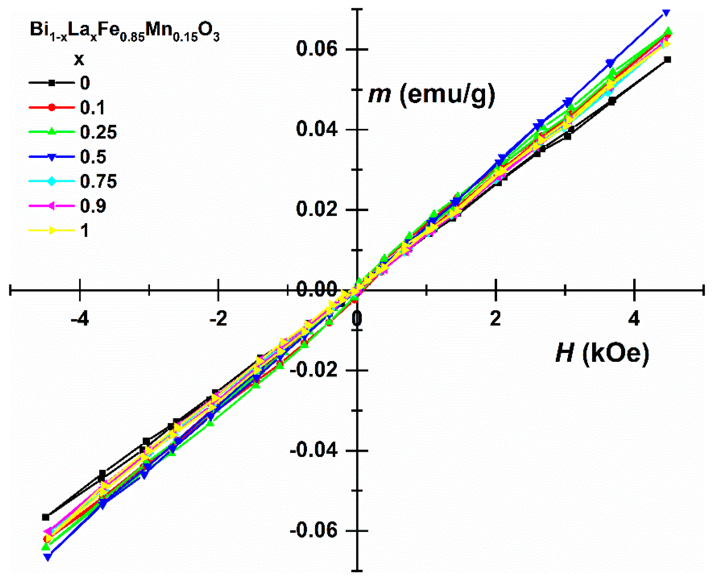 Materials 14 04844 g006