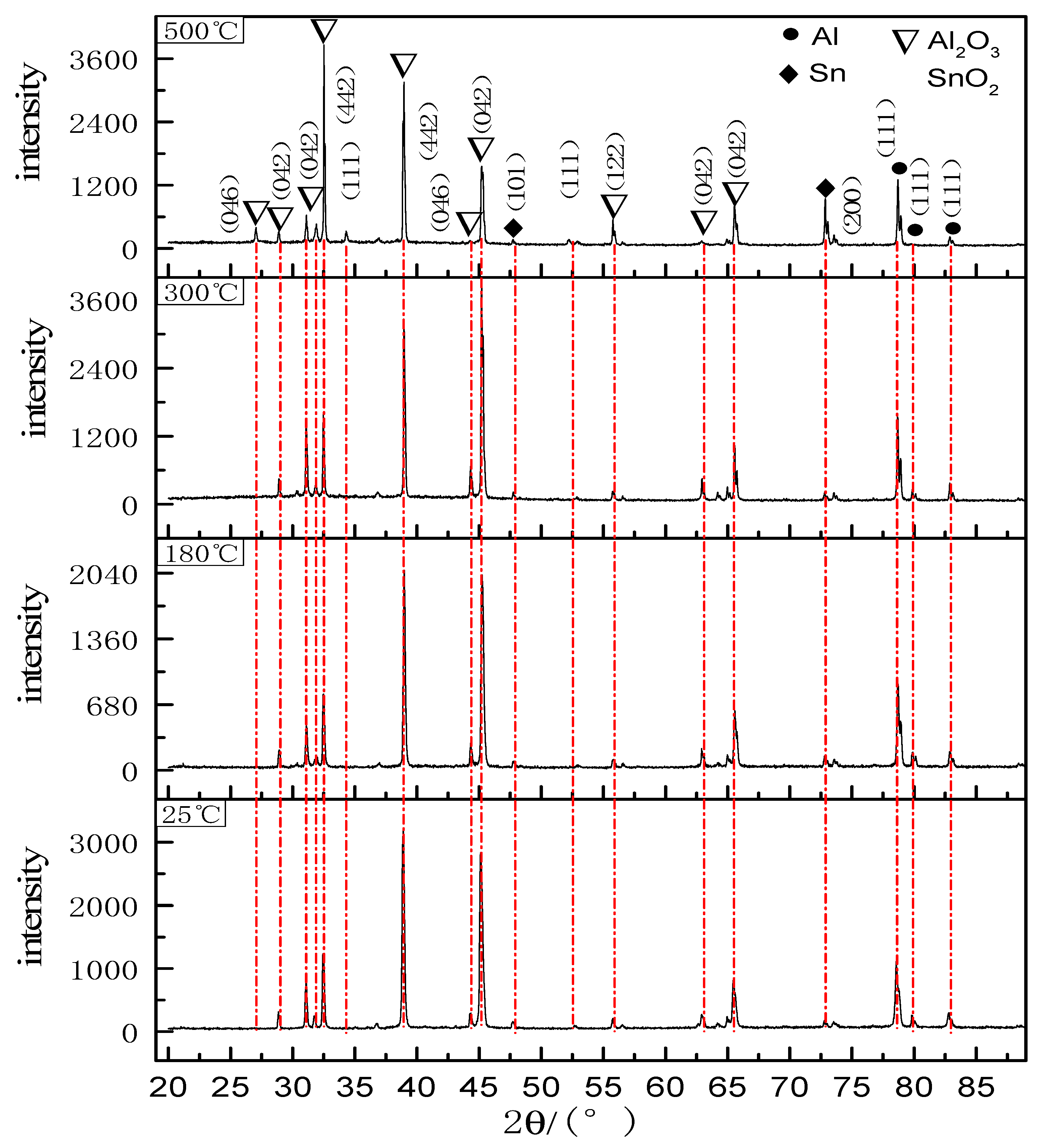 Materials 14 04845 g007