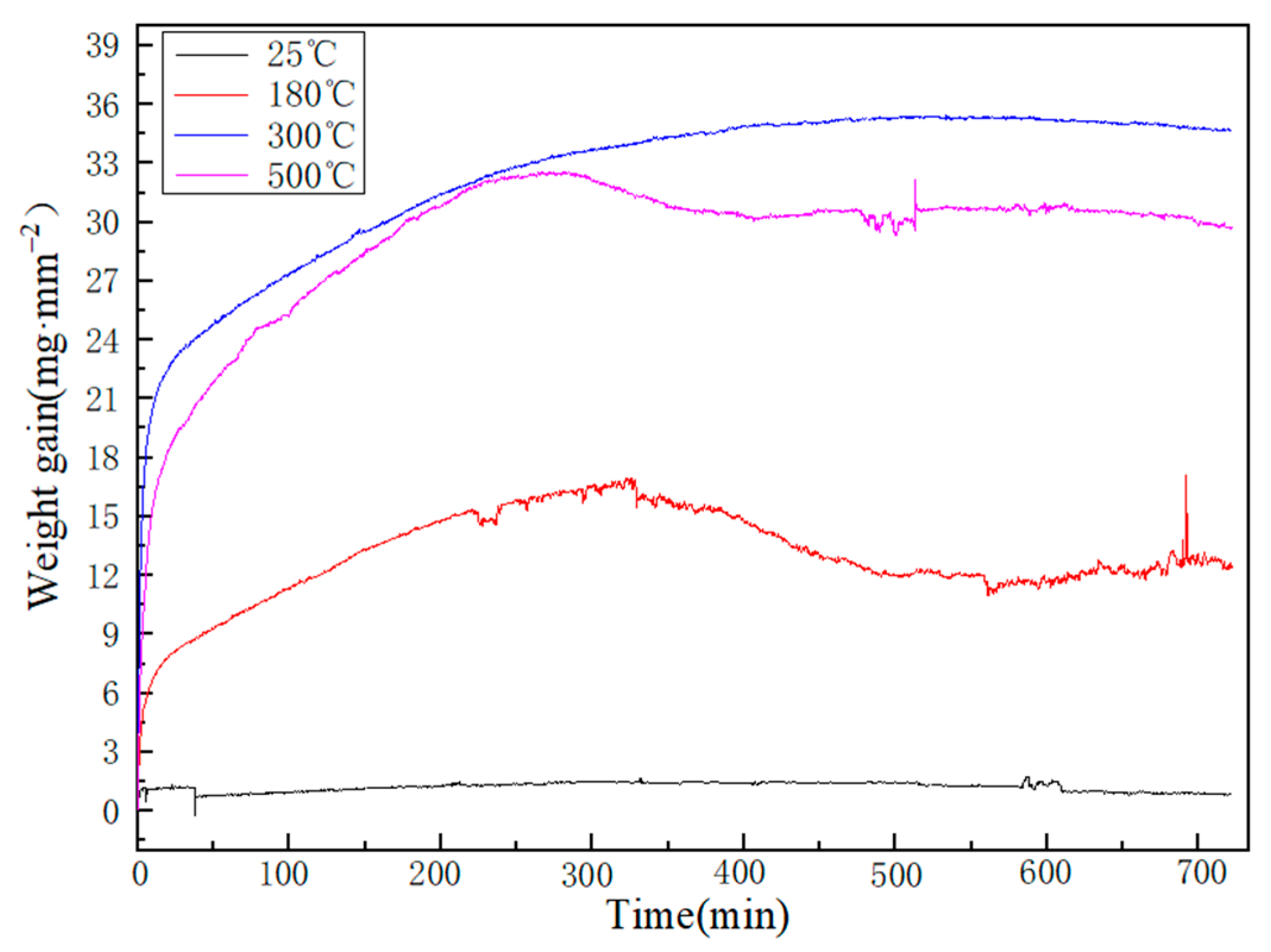 Materials 14 04845 g008