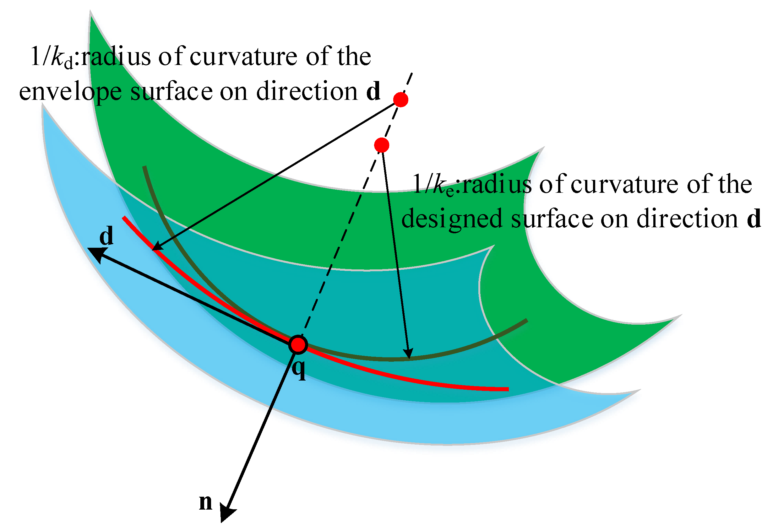 Materials 14 04848 g006