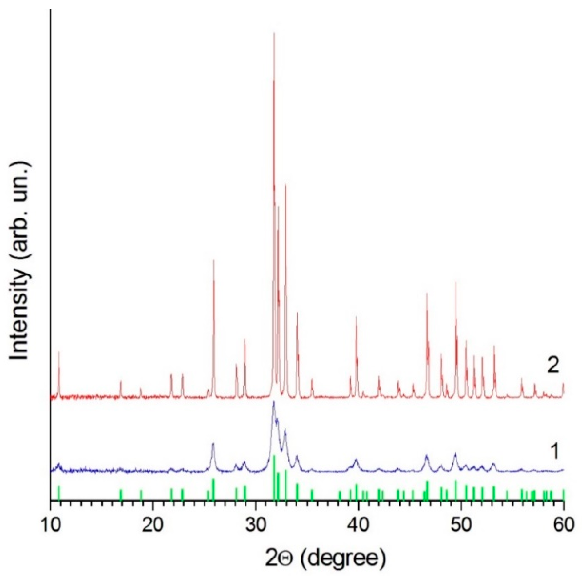 Materials 14 04852 g003