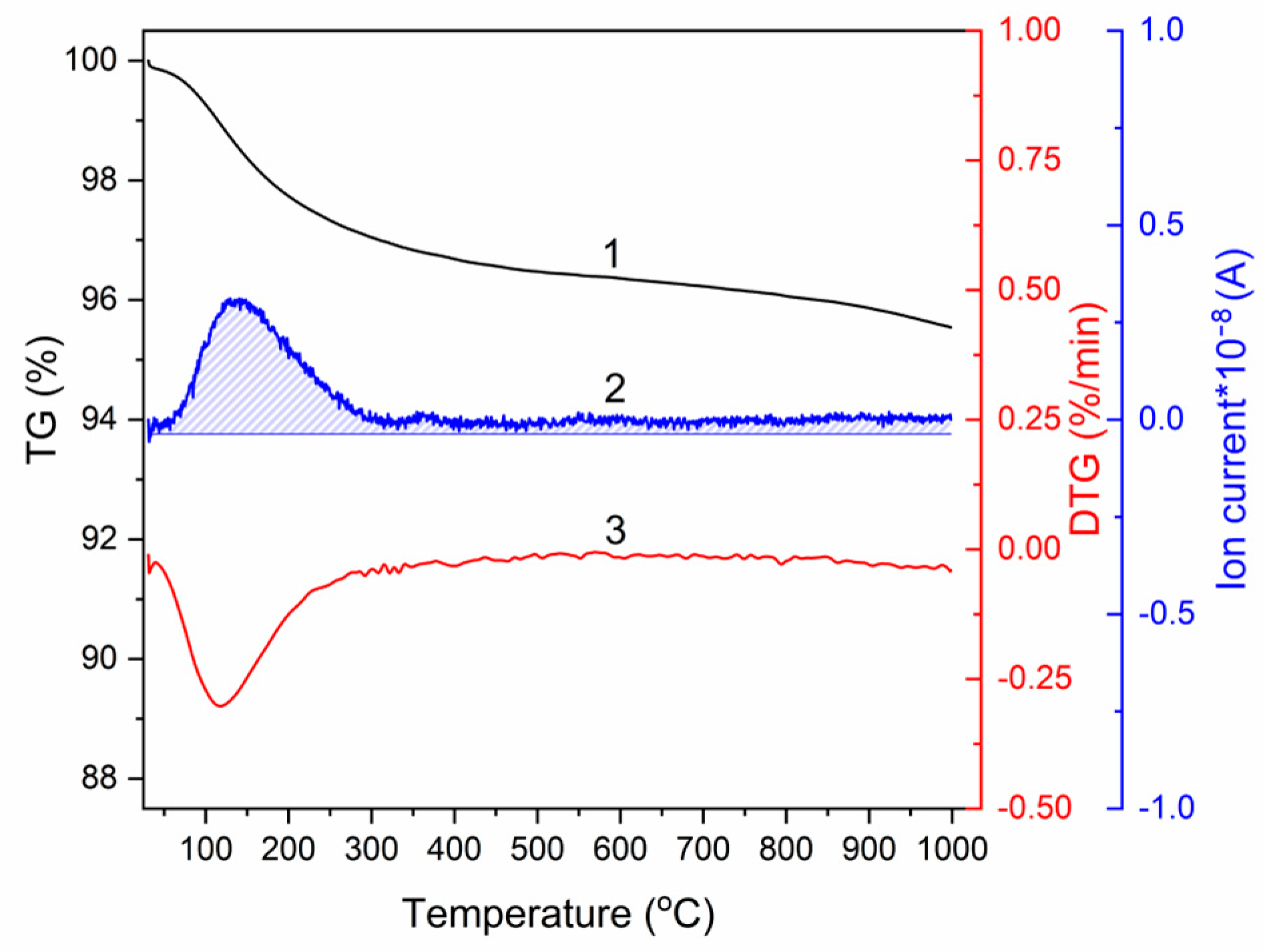Materials 14 04852 g004