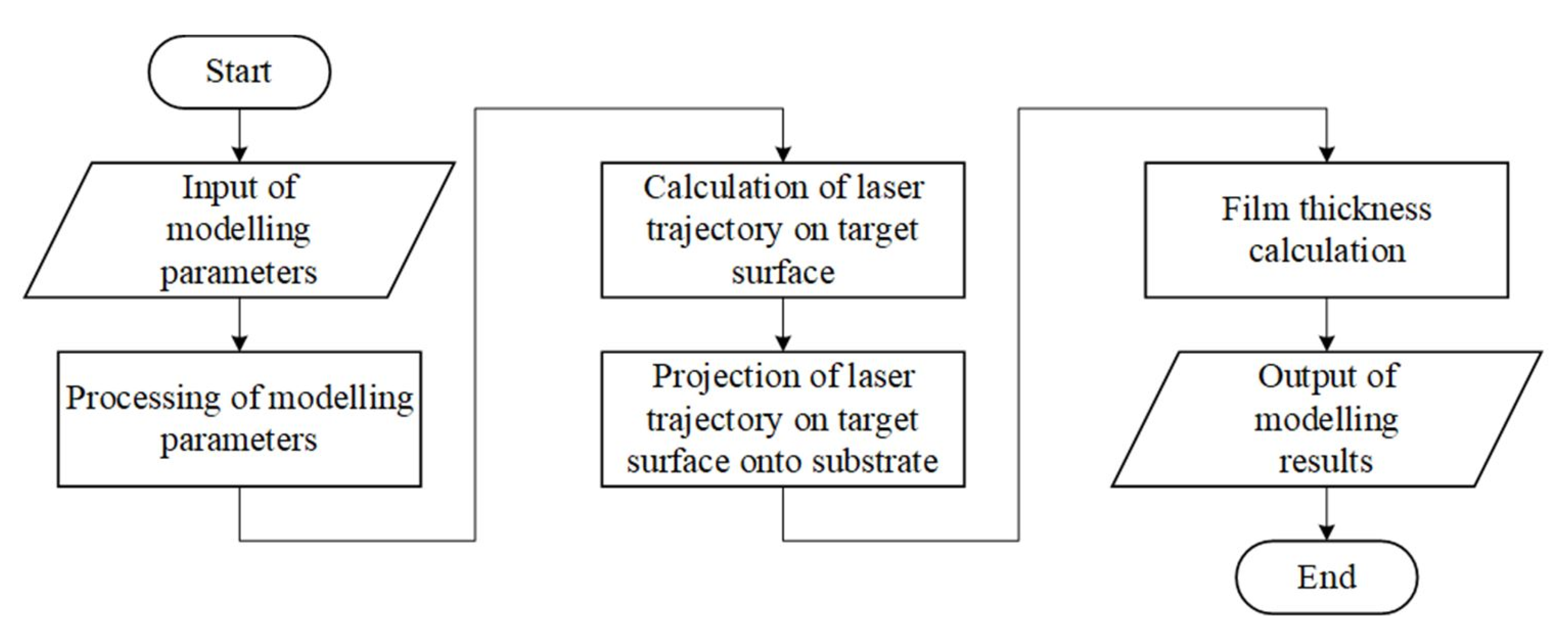 Materials 14 04854 g002