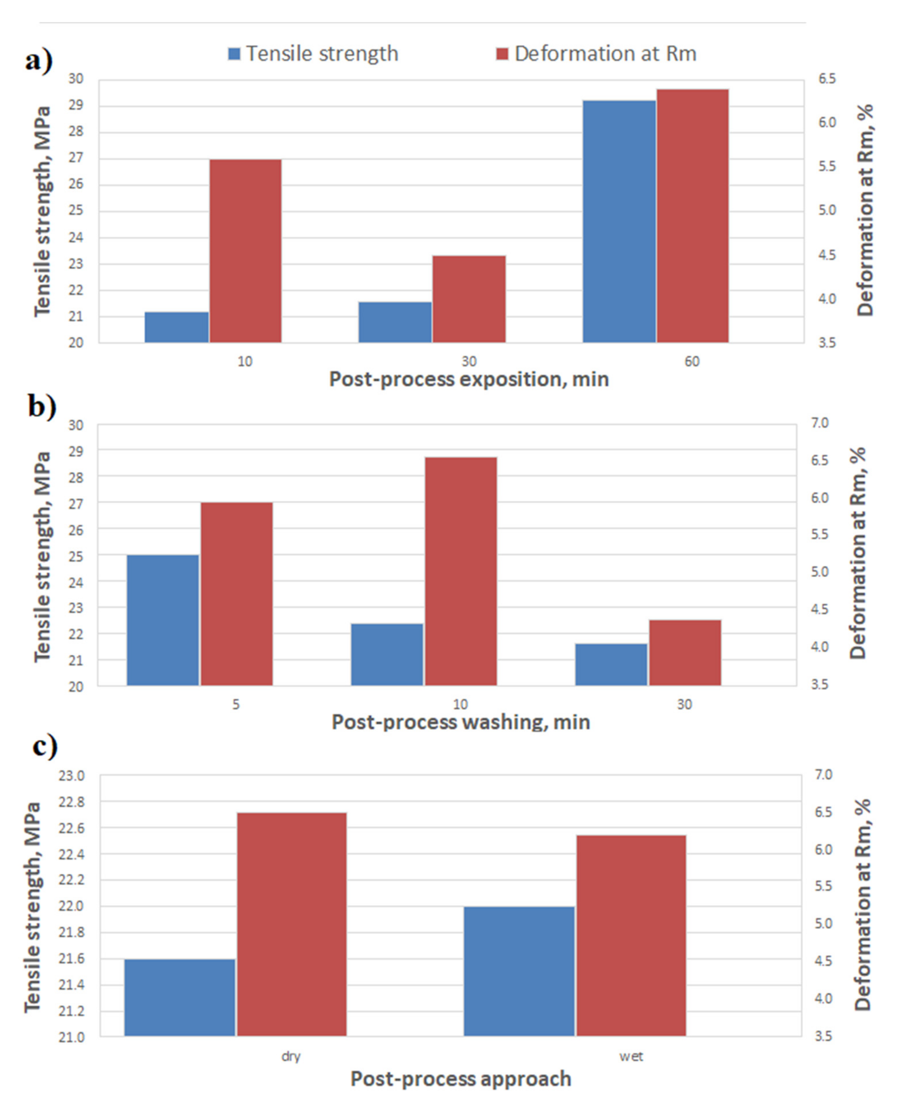 Materials 14 04856 g003