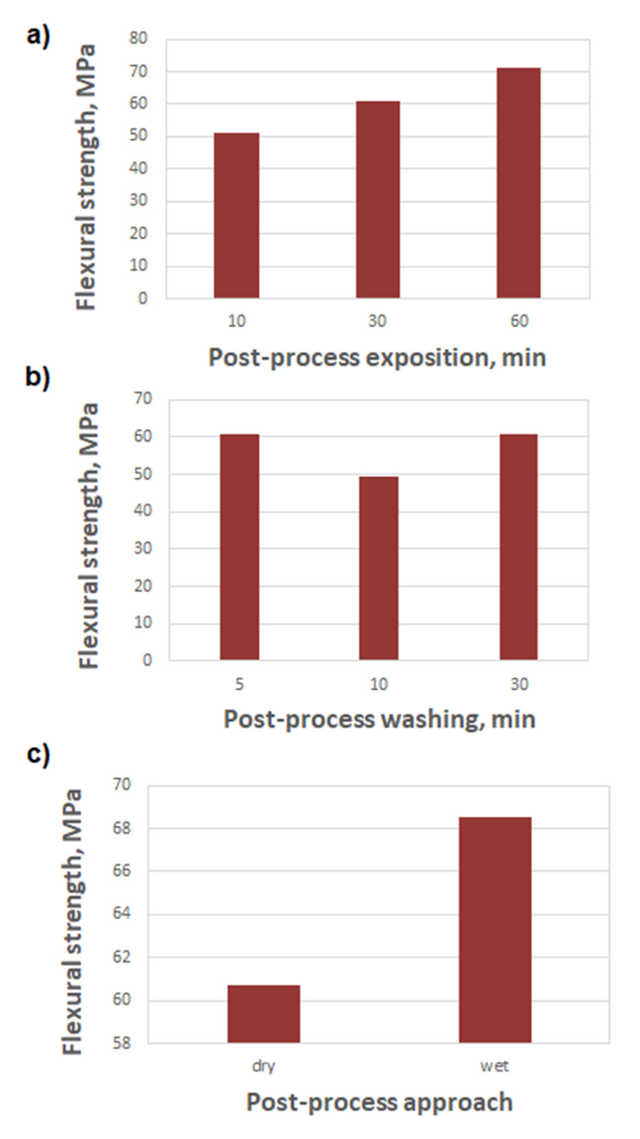 Materials 14 04856 g004