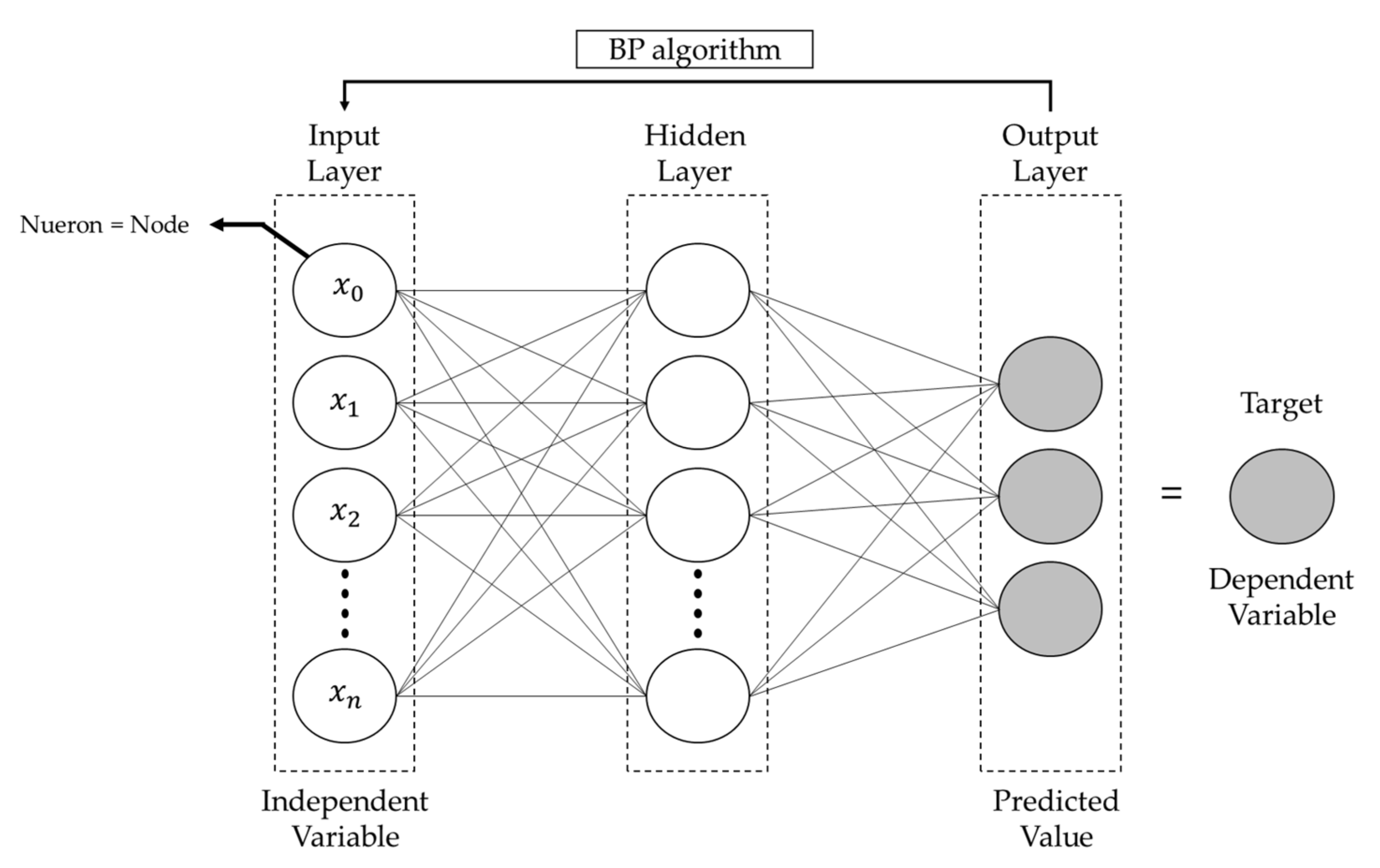 Множественный анализ. Autoencoder Neural Networks.