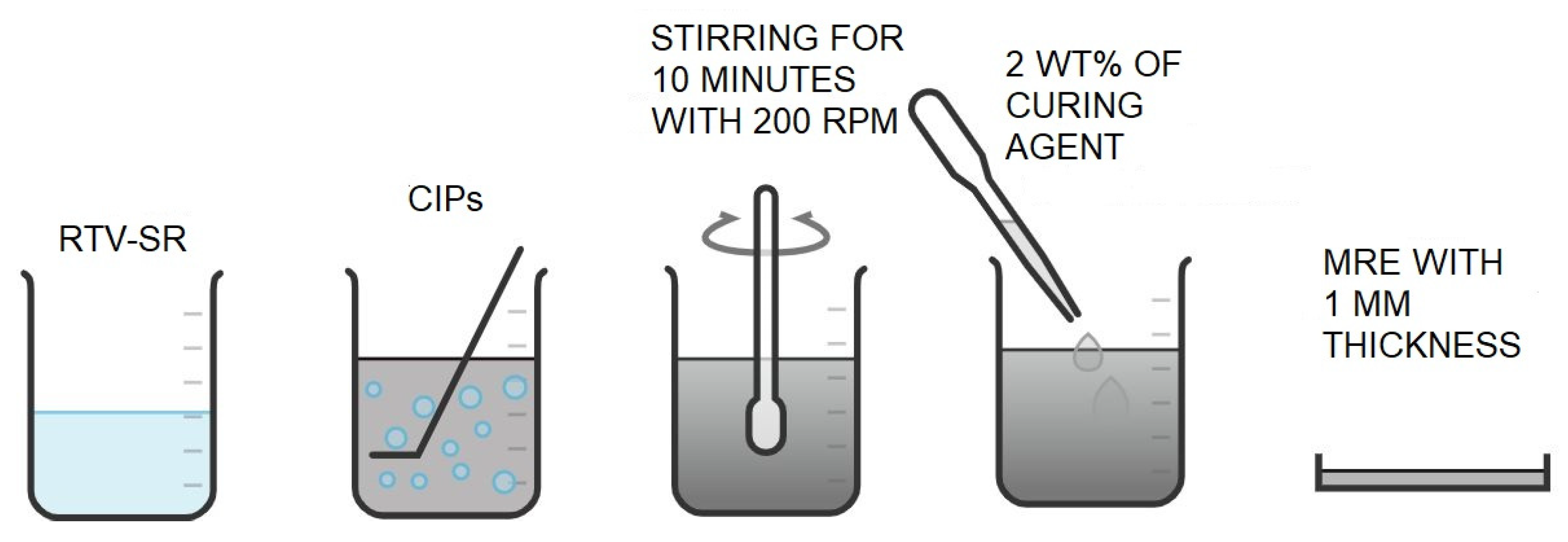 Materials 14 04874 sch001
