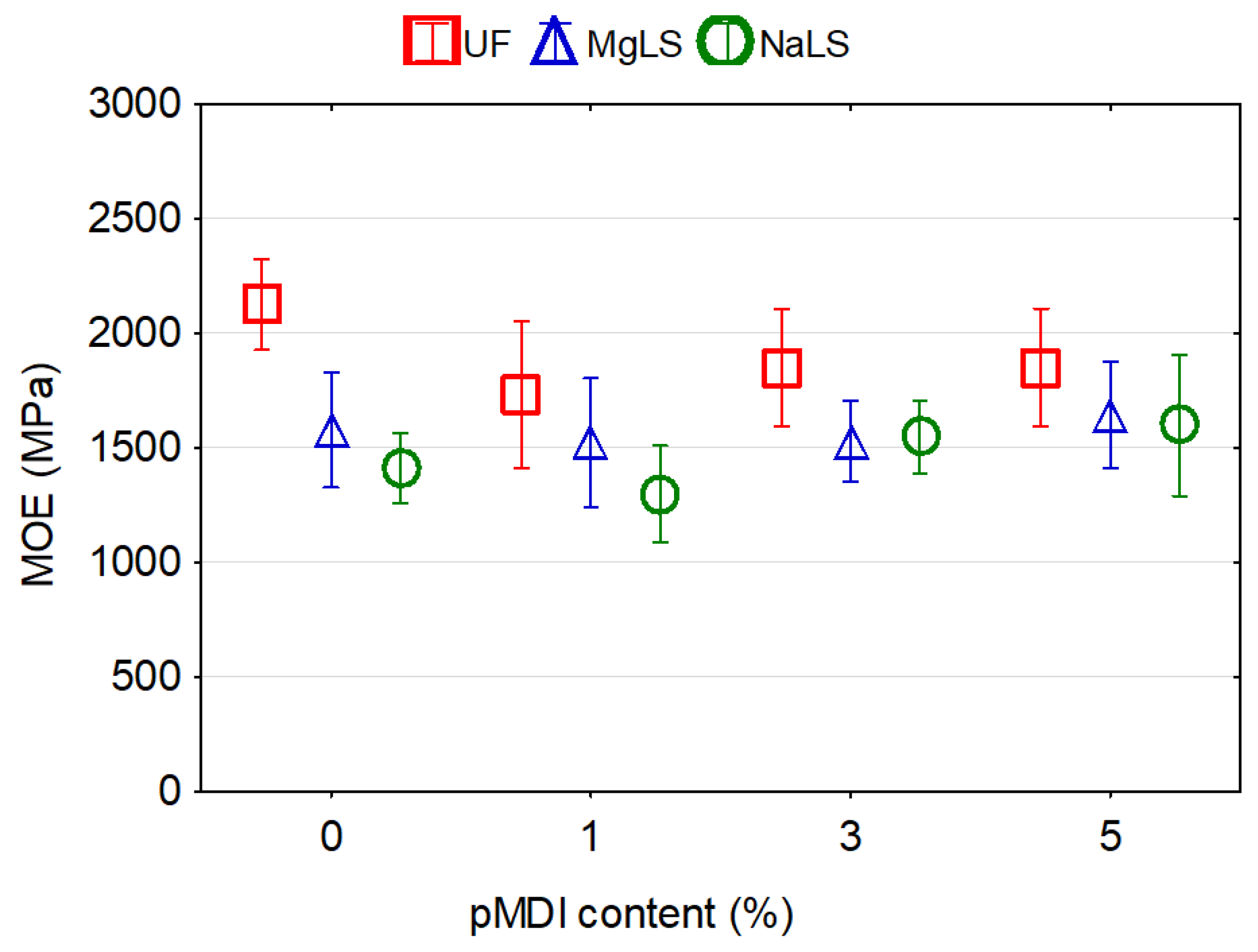 Materials 14 04875 g012