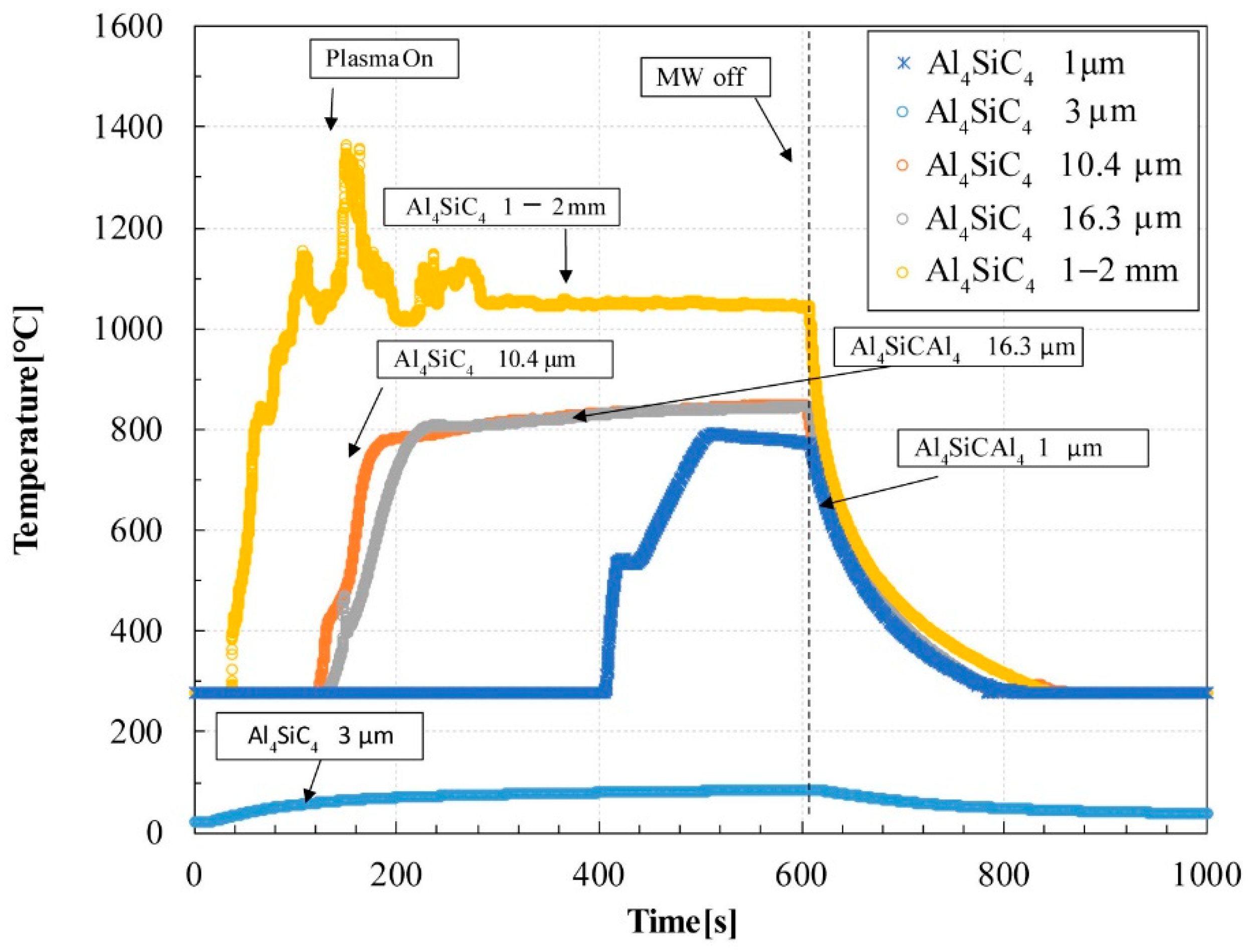 Materials 14 04878 g003