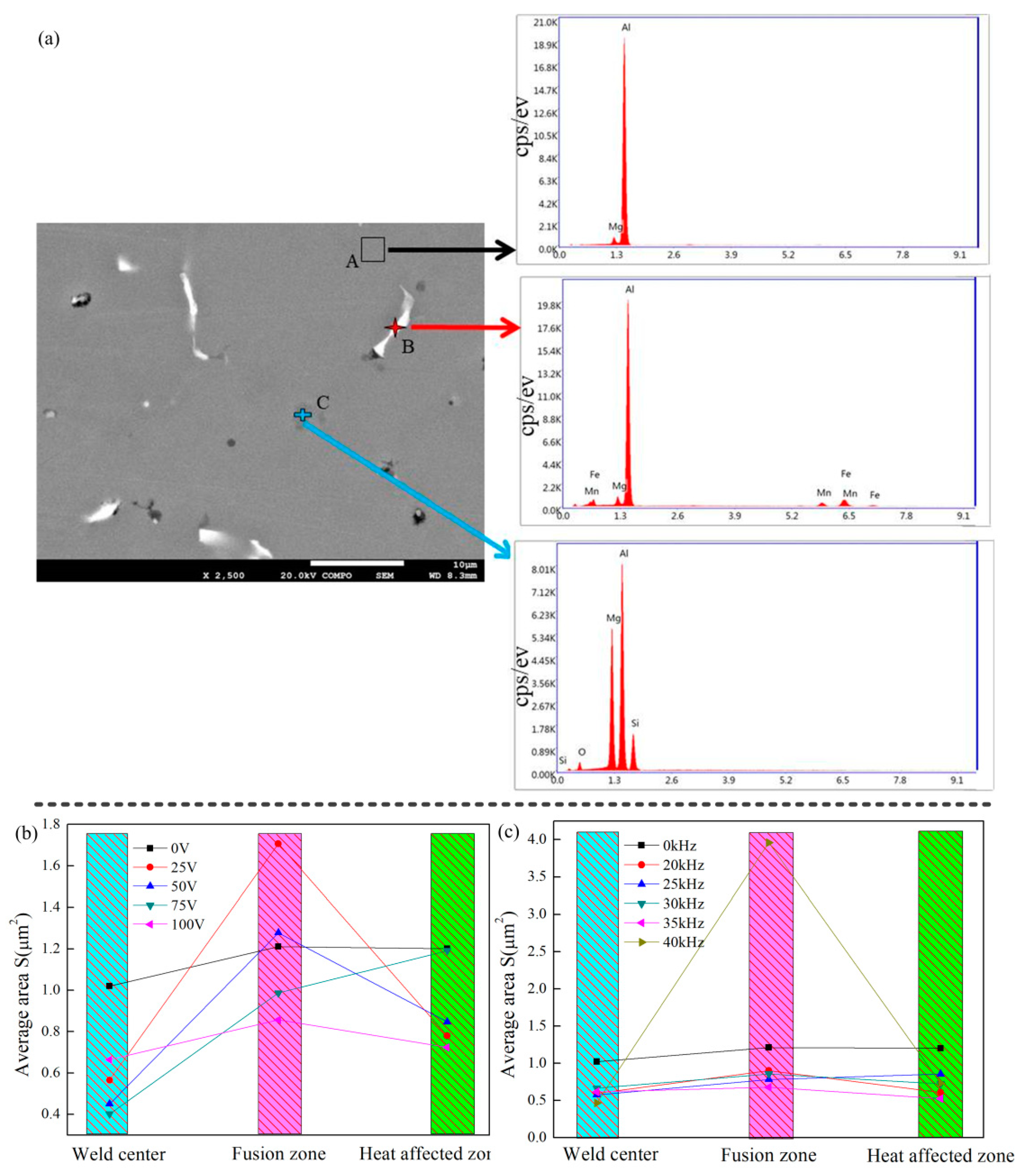 Materials 14 04884 g007