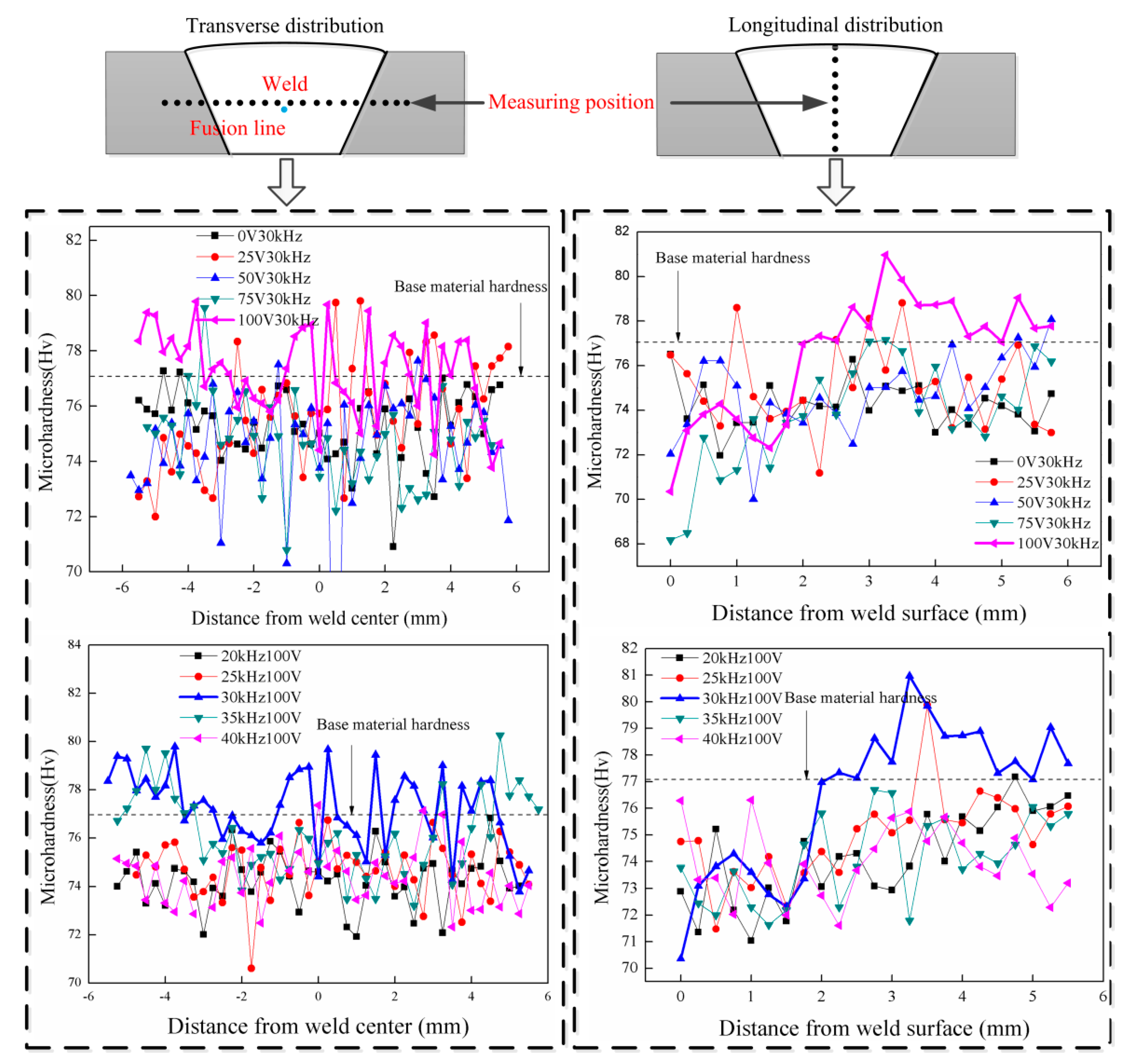 Materials 14 04884 g008