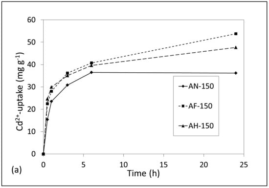 Materials Free Full Text Mixed Phase Ion Exchangers From Waste Amber Container Glass Html