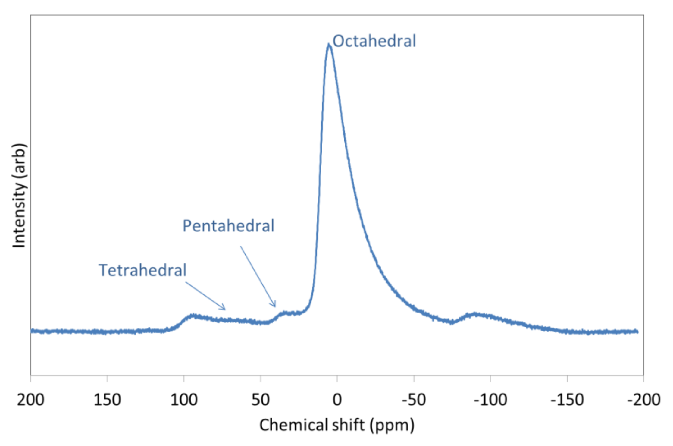 Materials 14 04887 g0a2