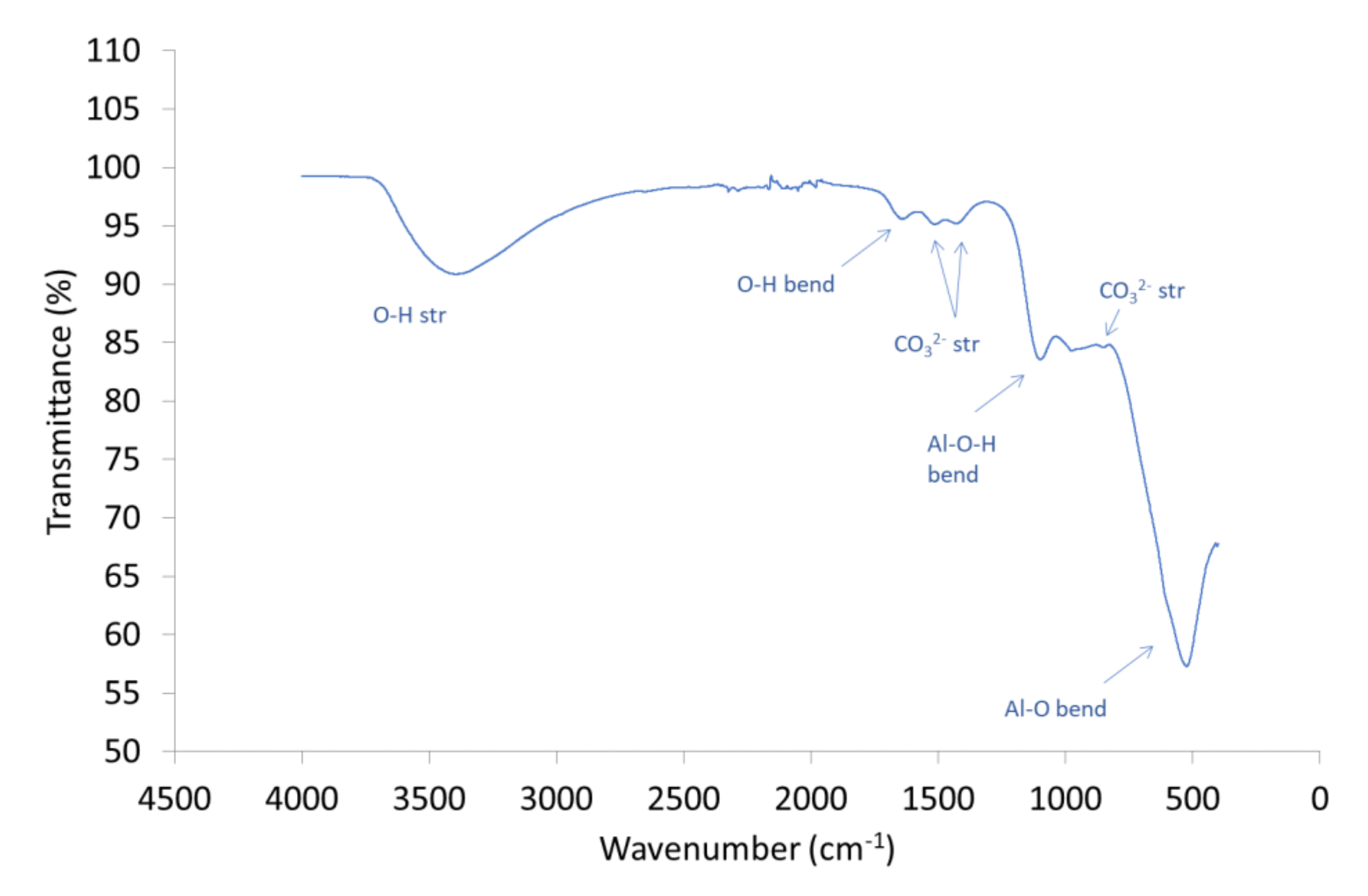 Materials 14 04887 g0a3