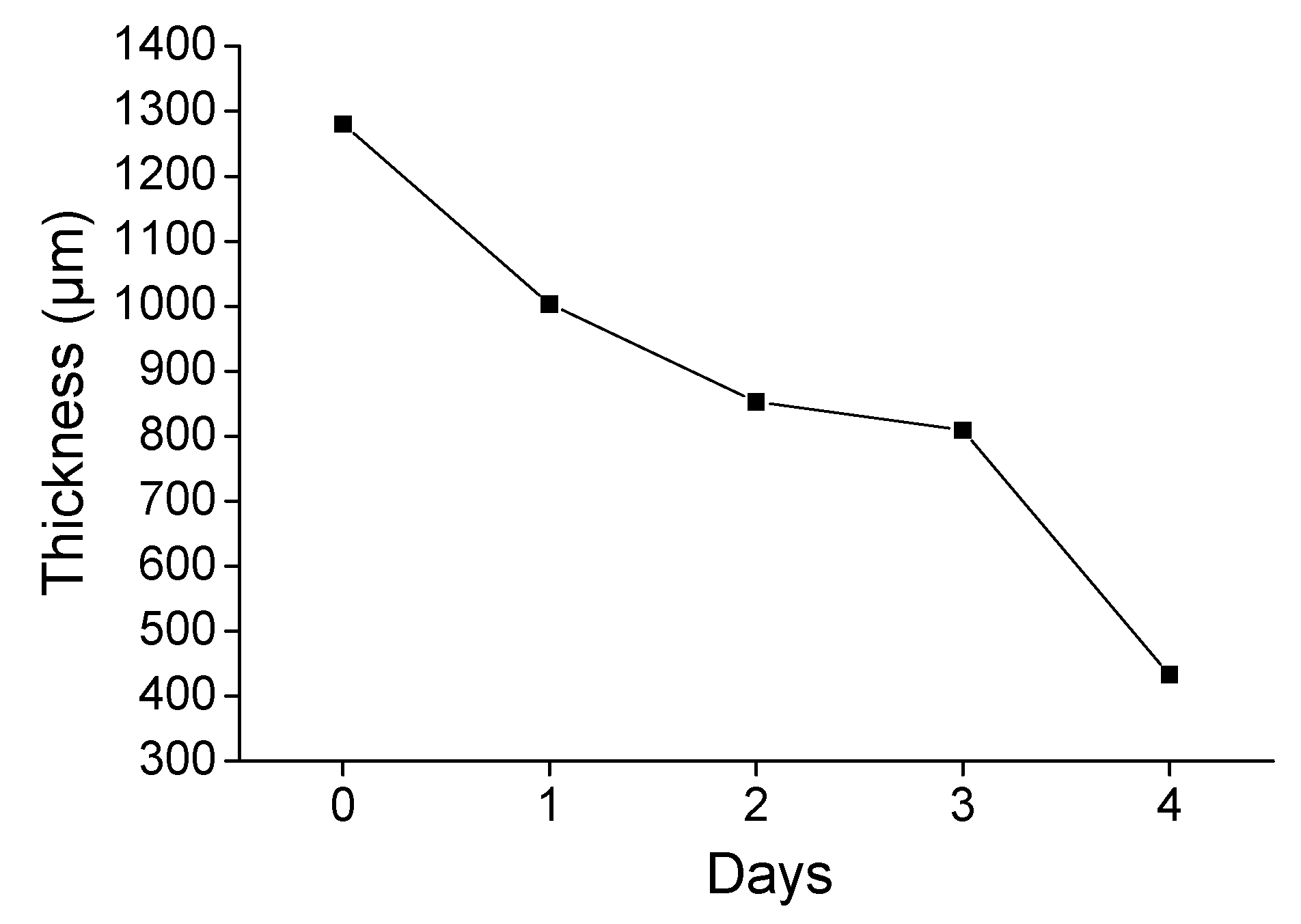 Materials 14 04897 g006