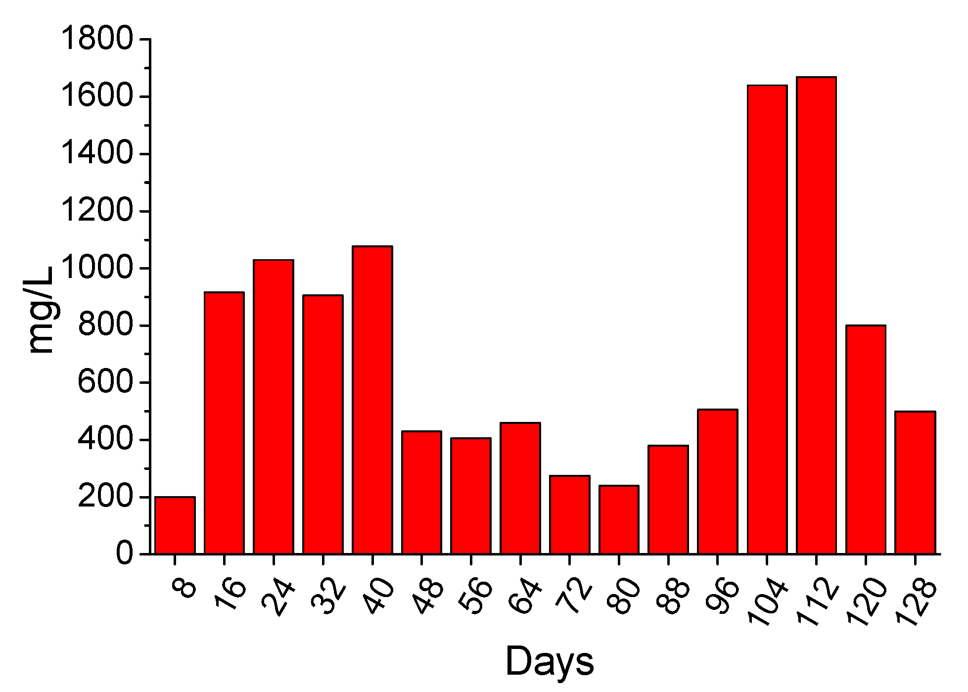 Materials 14 04897 g009