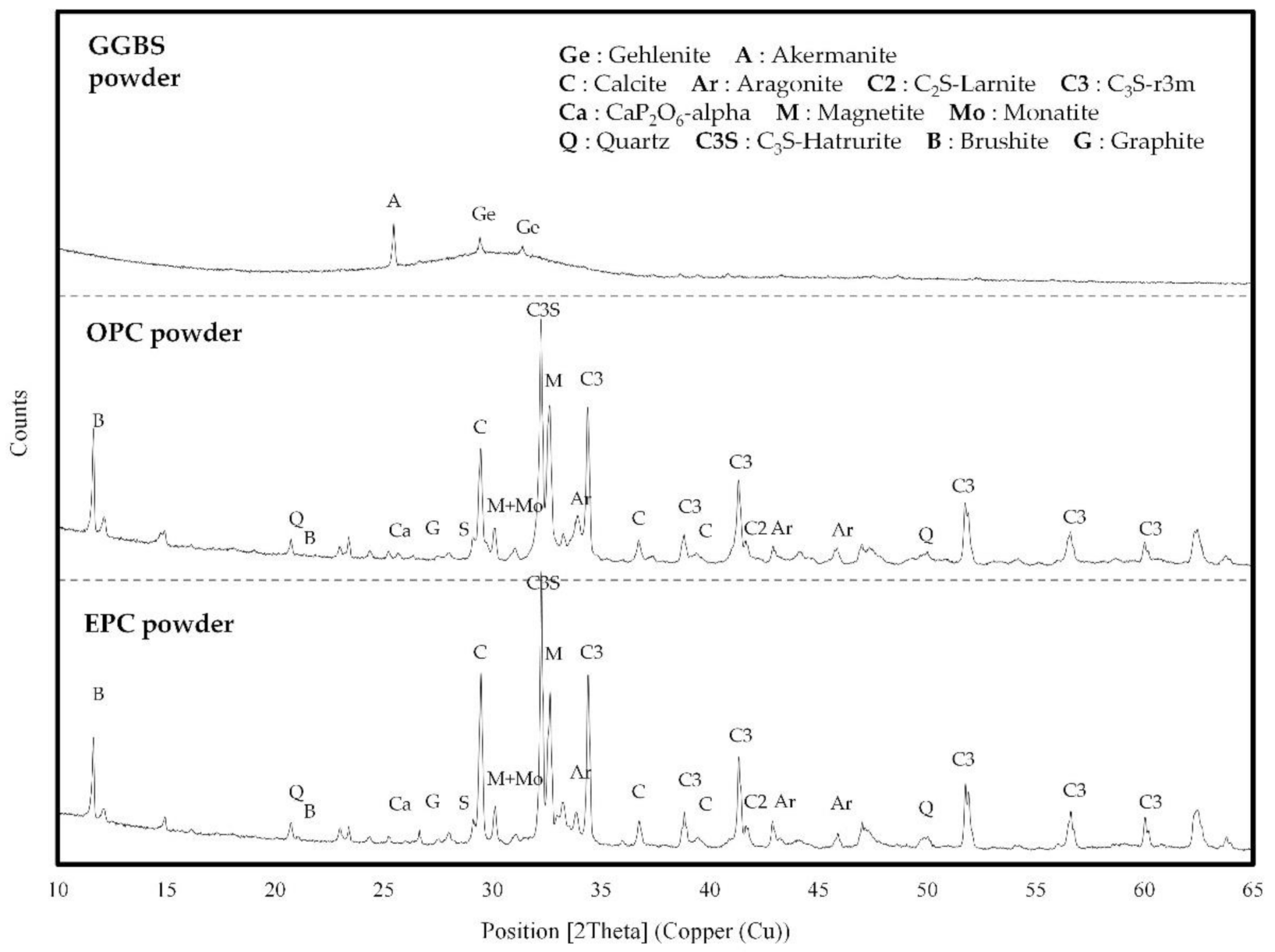 Materials 14 04903 g005