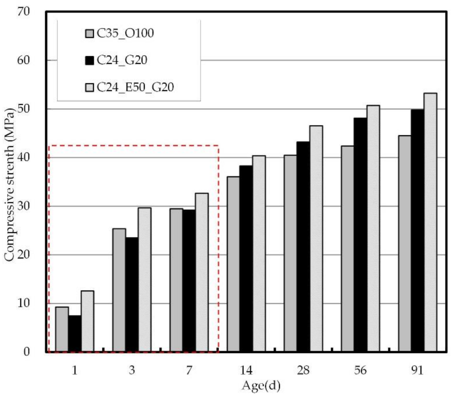 Materials 14 04903 g007