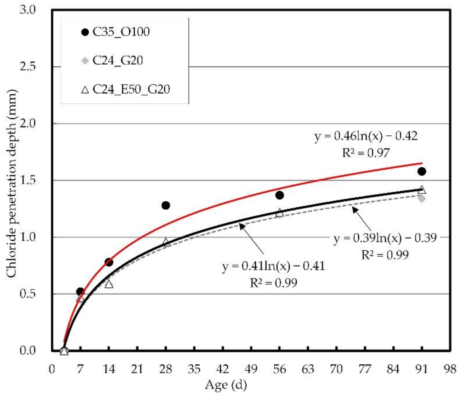 Materials 14 04903 g008