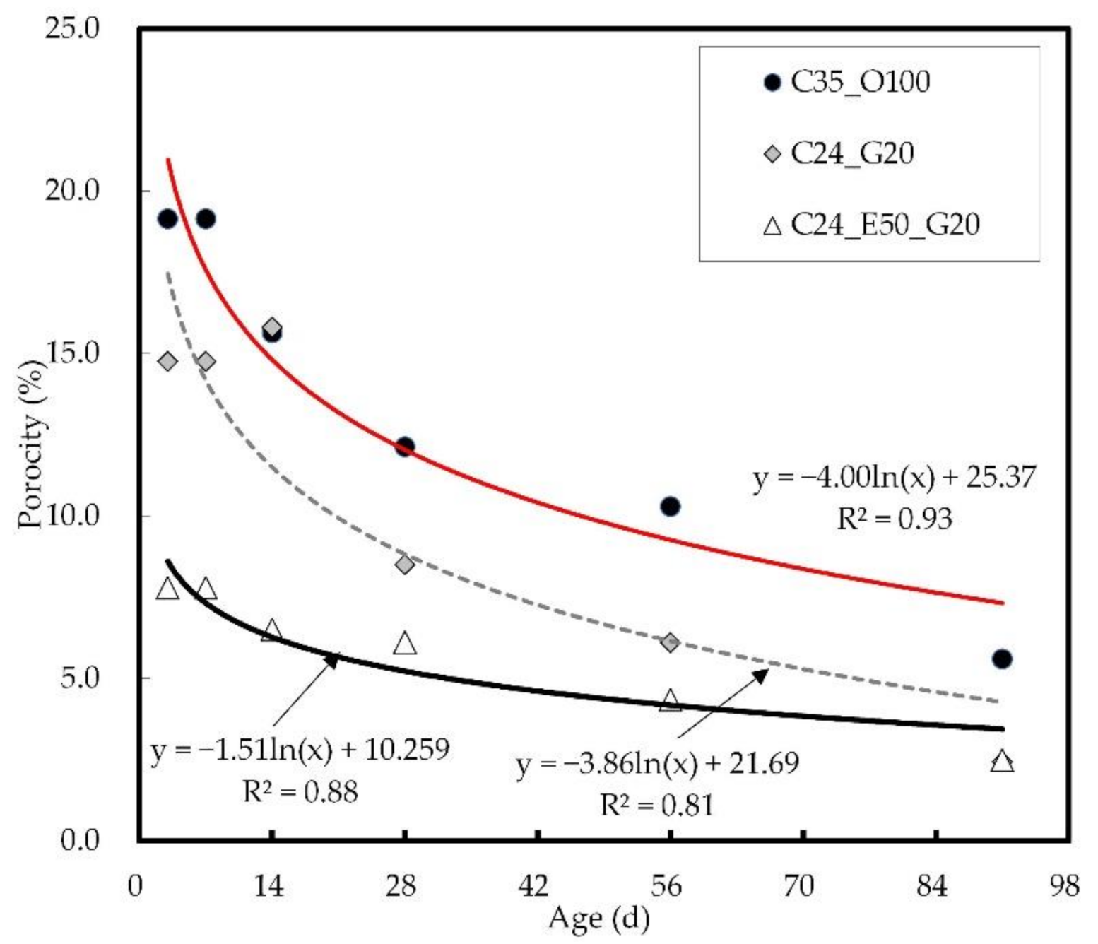 Materials 14 04903 g010