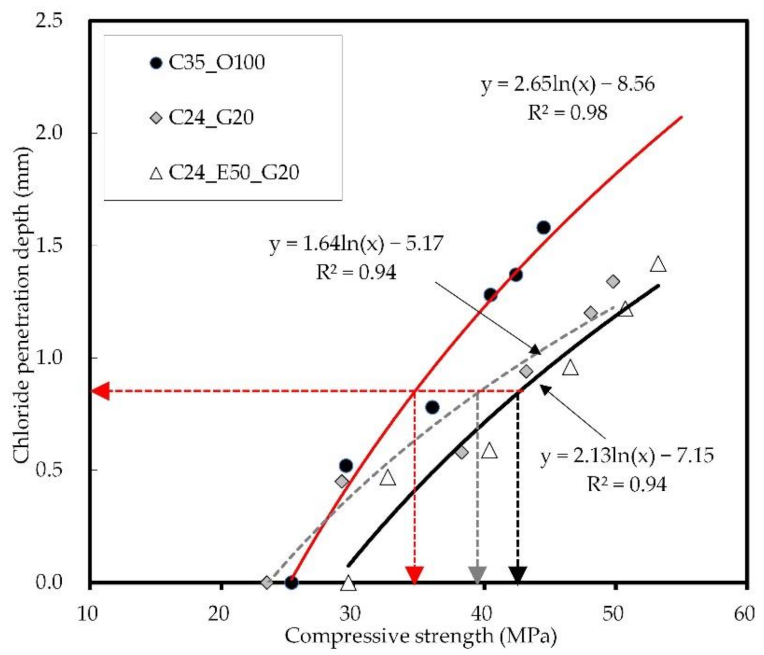 Materials 14 04903 g012