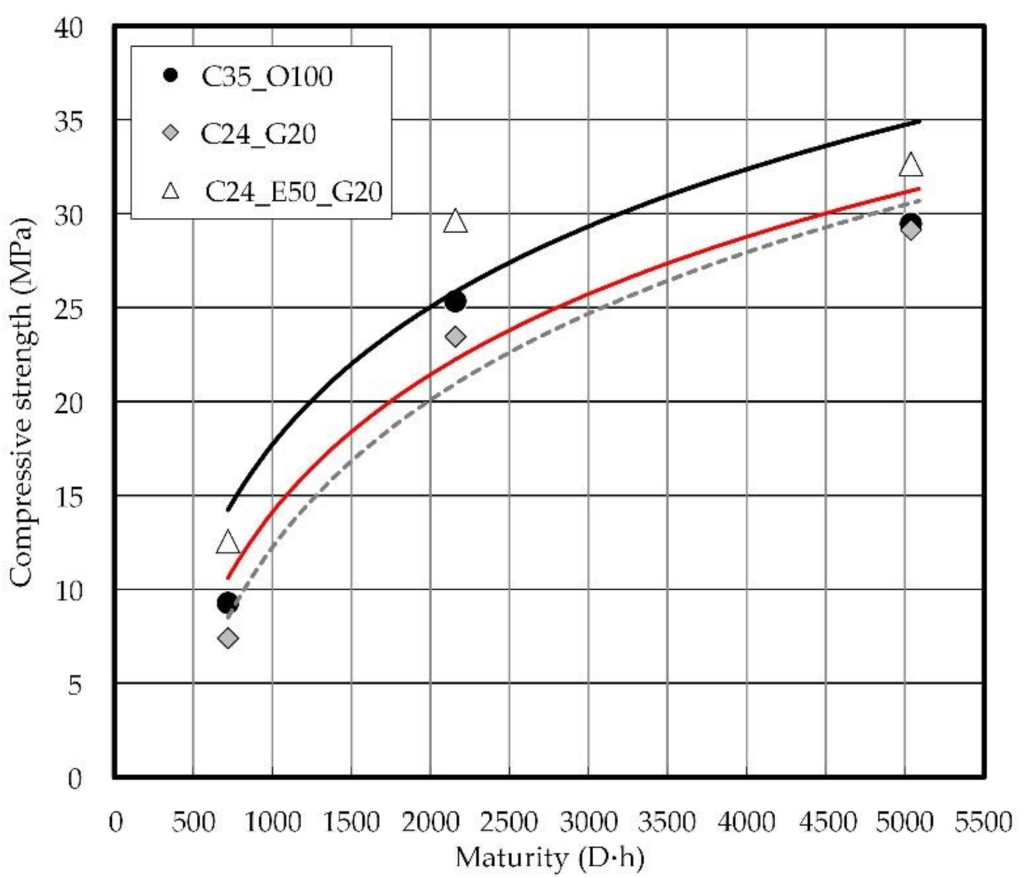 Materials 14 04903 g017