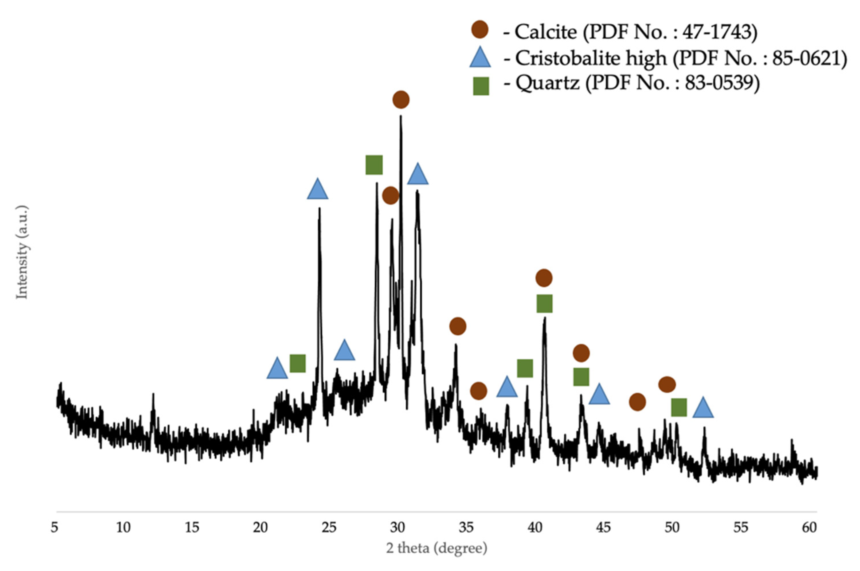 Materials 14 04915 g003