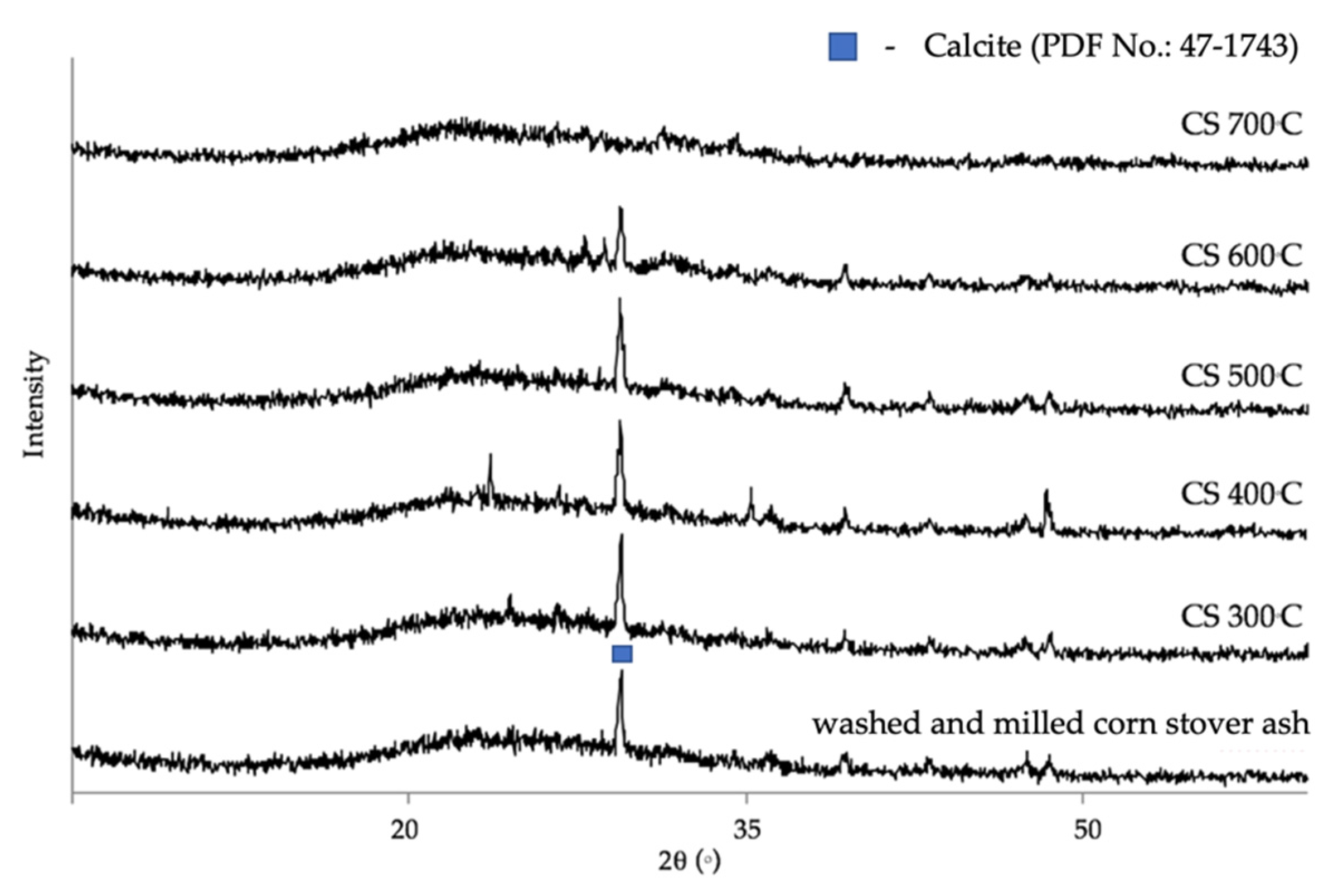 Materials 14 04915 g006