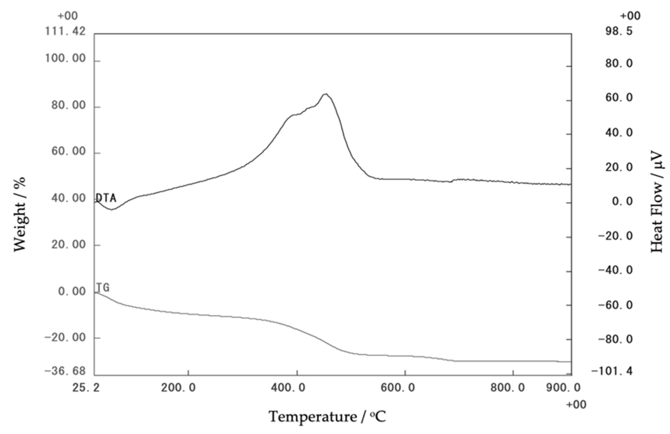 Materials 14 04915 g007