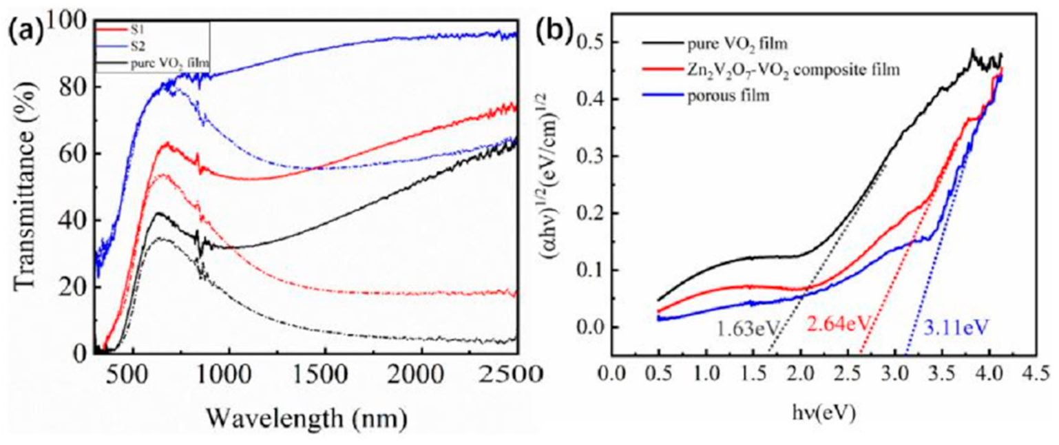Materials 14 04927 g005