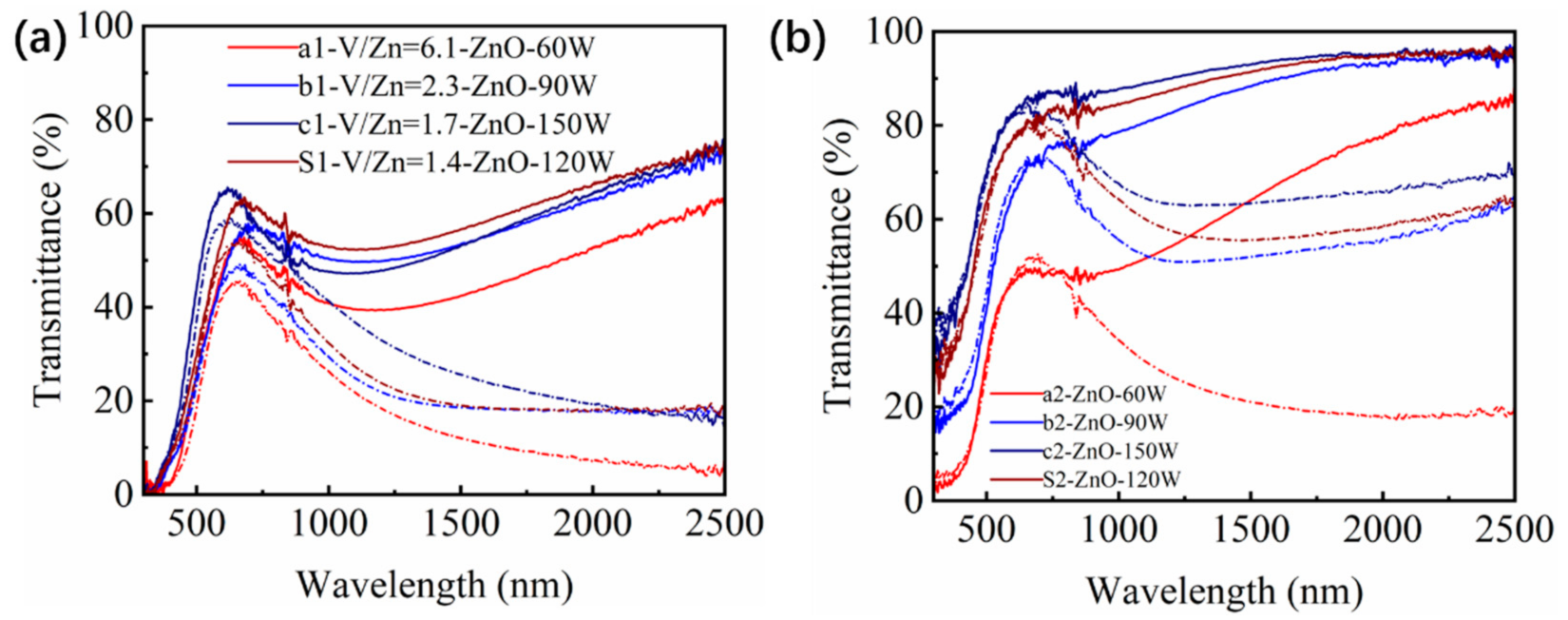 Materials 14 04927 g007