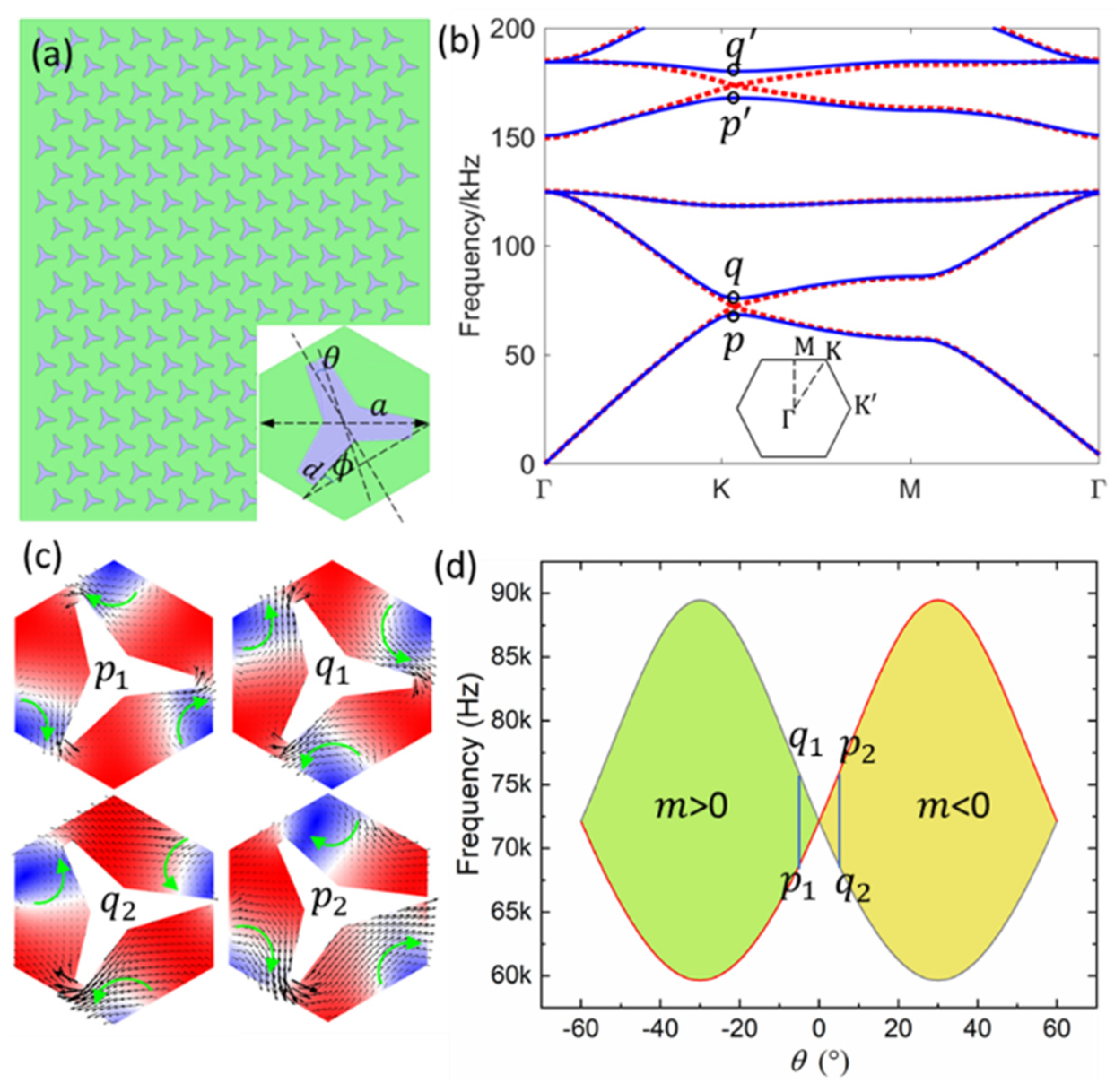 Materials 14 04939 g001