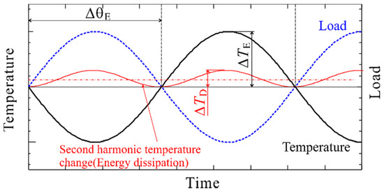 Materials | Special Issue : Fatigue And Fracture Behavior Of Composite ...