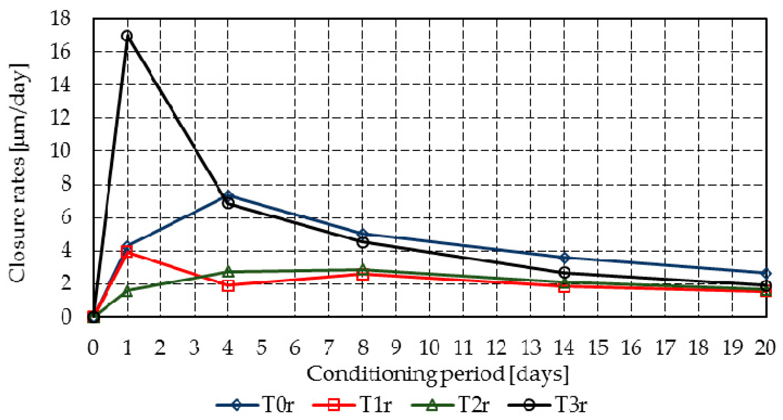 Materials 14 04951 g010