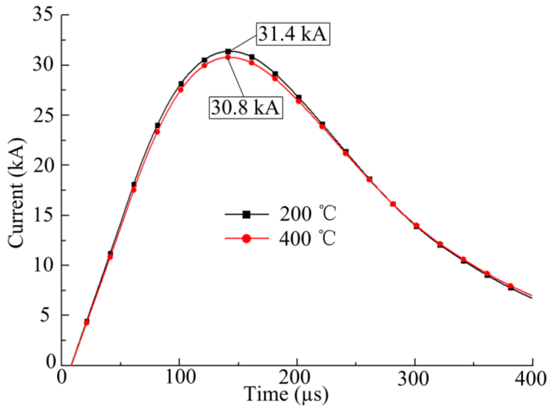 Materials 14 04954 g003