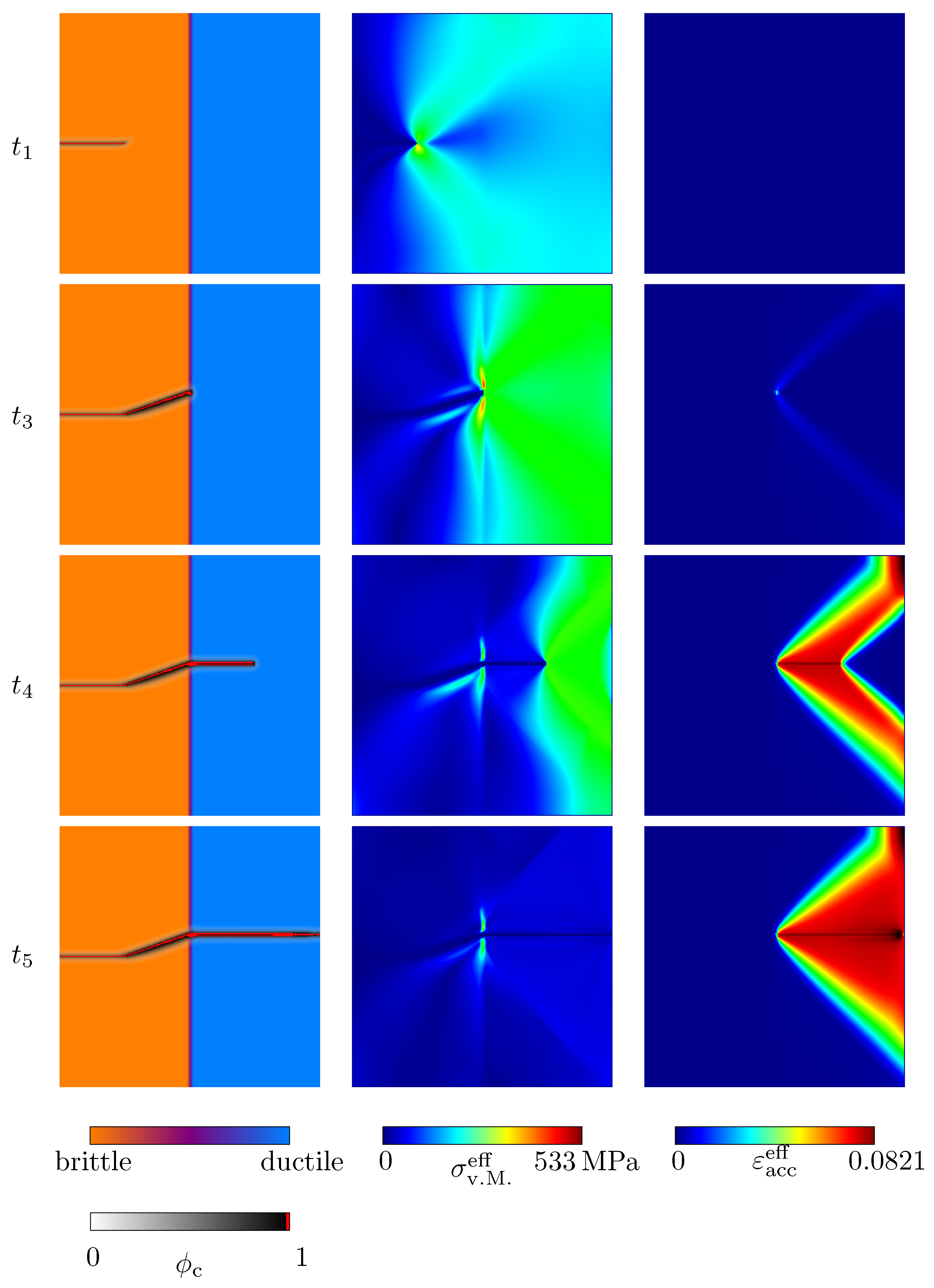 Materials | Free Full-Text | Phase-Field Model For The Simulation Of ...