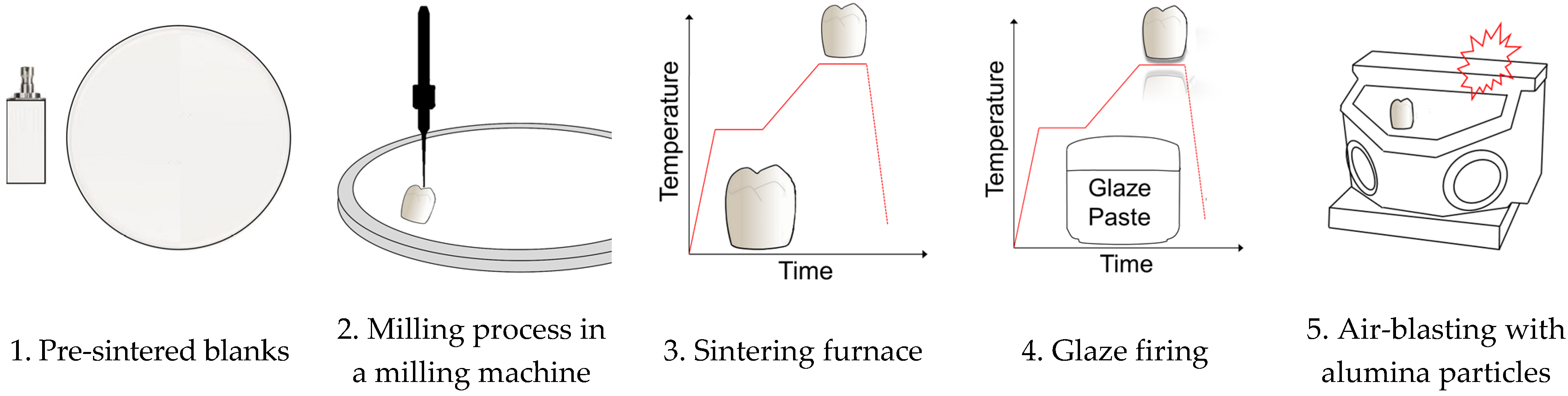 Materials Free FullText Influence of Manufacturing Regimes on the