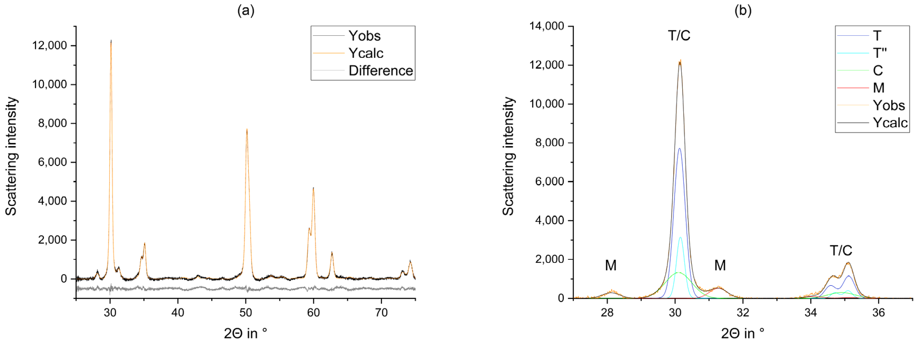 Materials 14 04980 g003