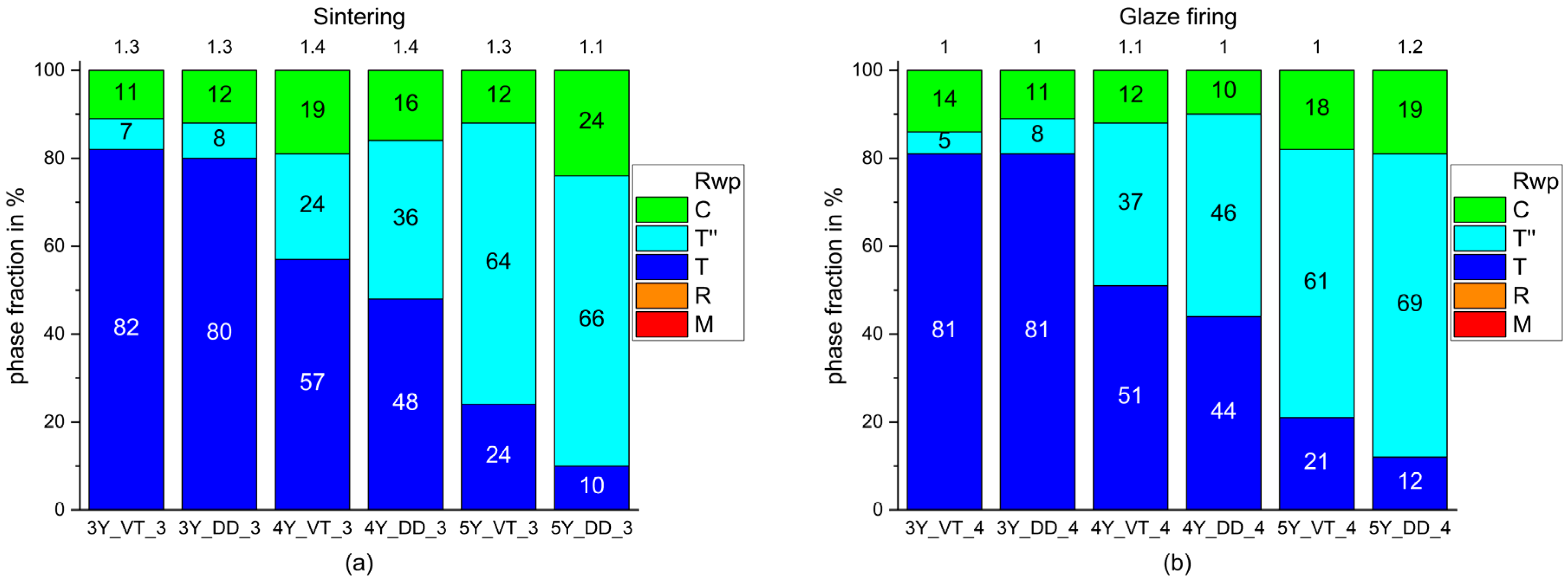 Materials 14 04980 g005