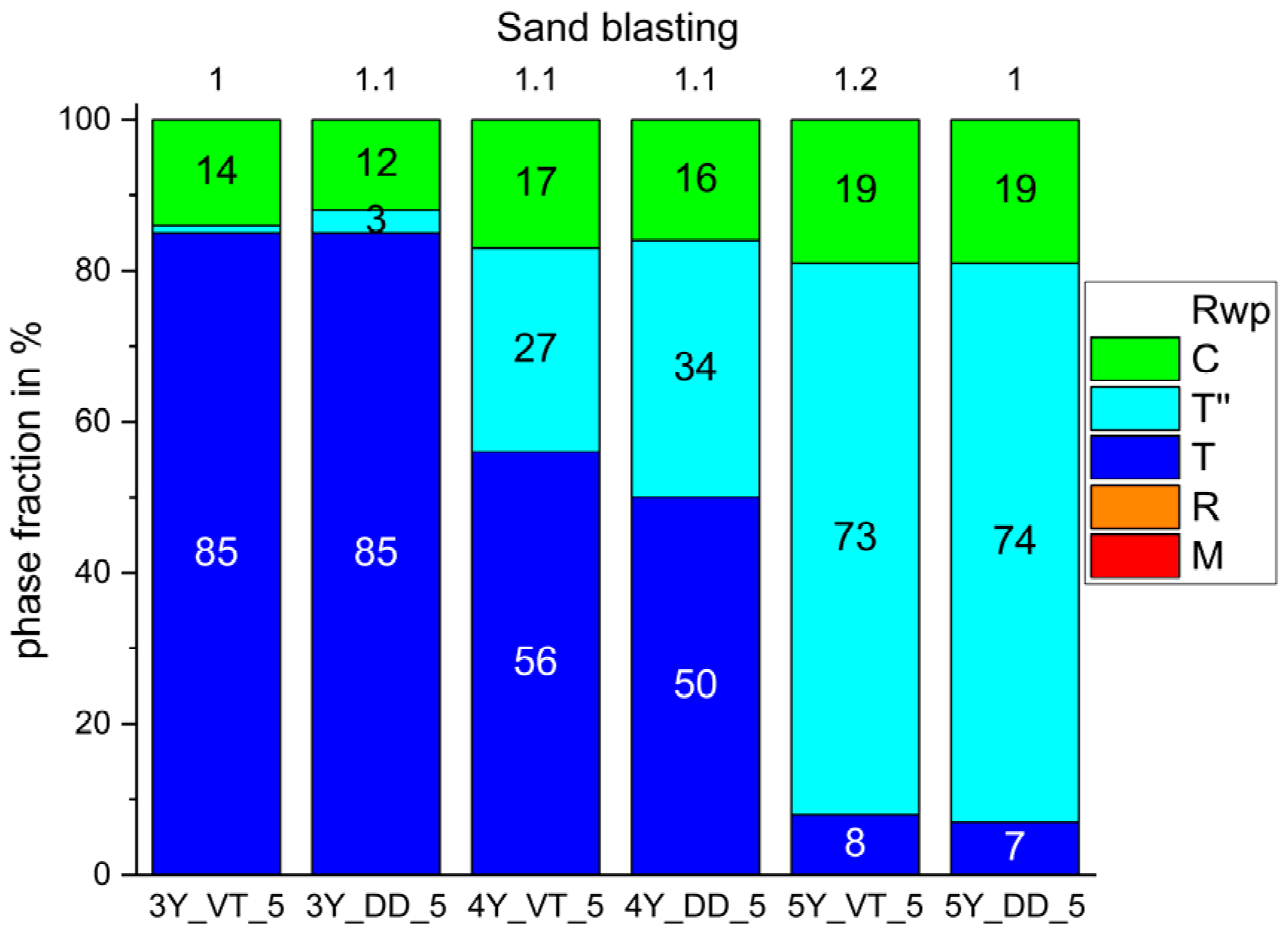 Materials 14 04980 g006
