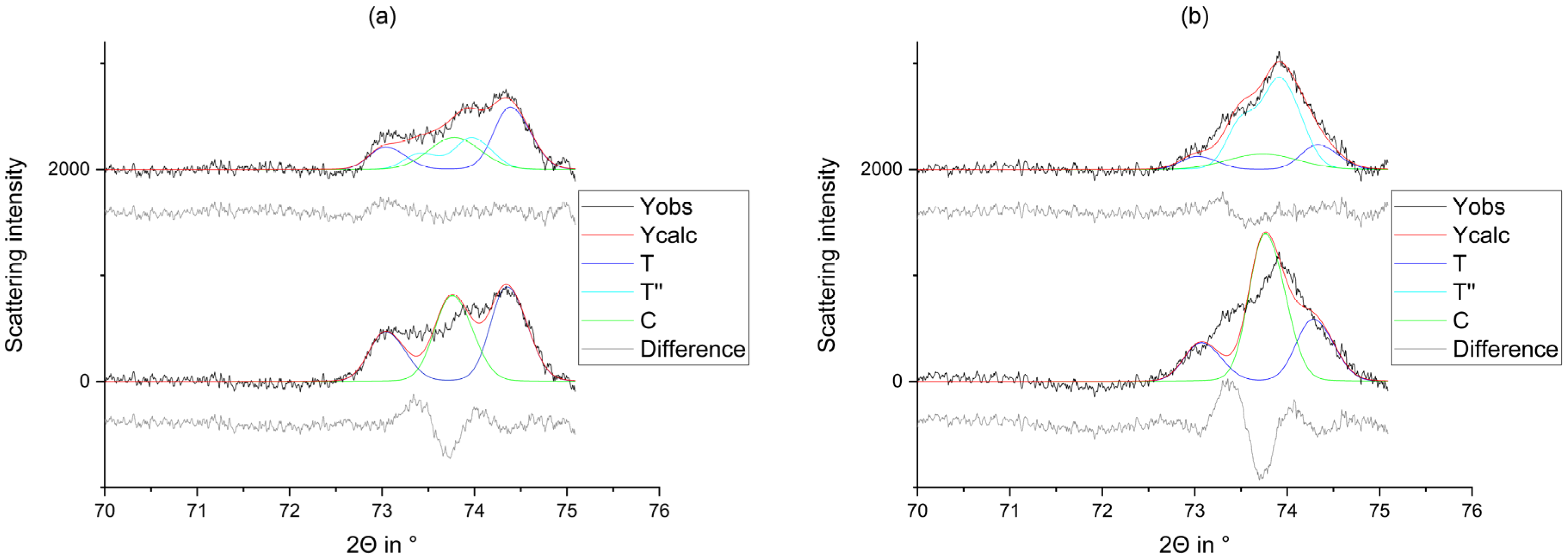 Materials 14 04980 g007