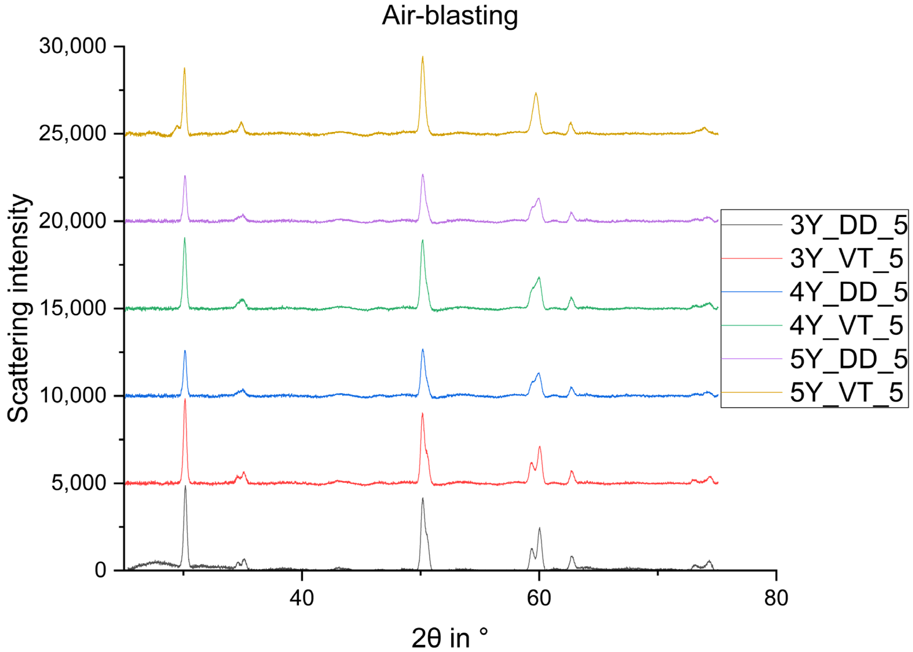 Materials 14 04980 g0a3