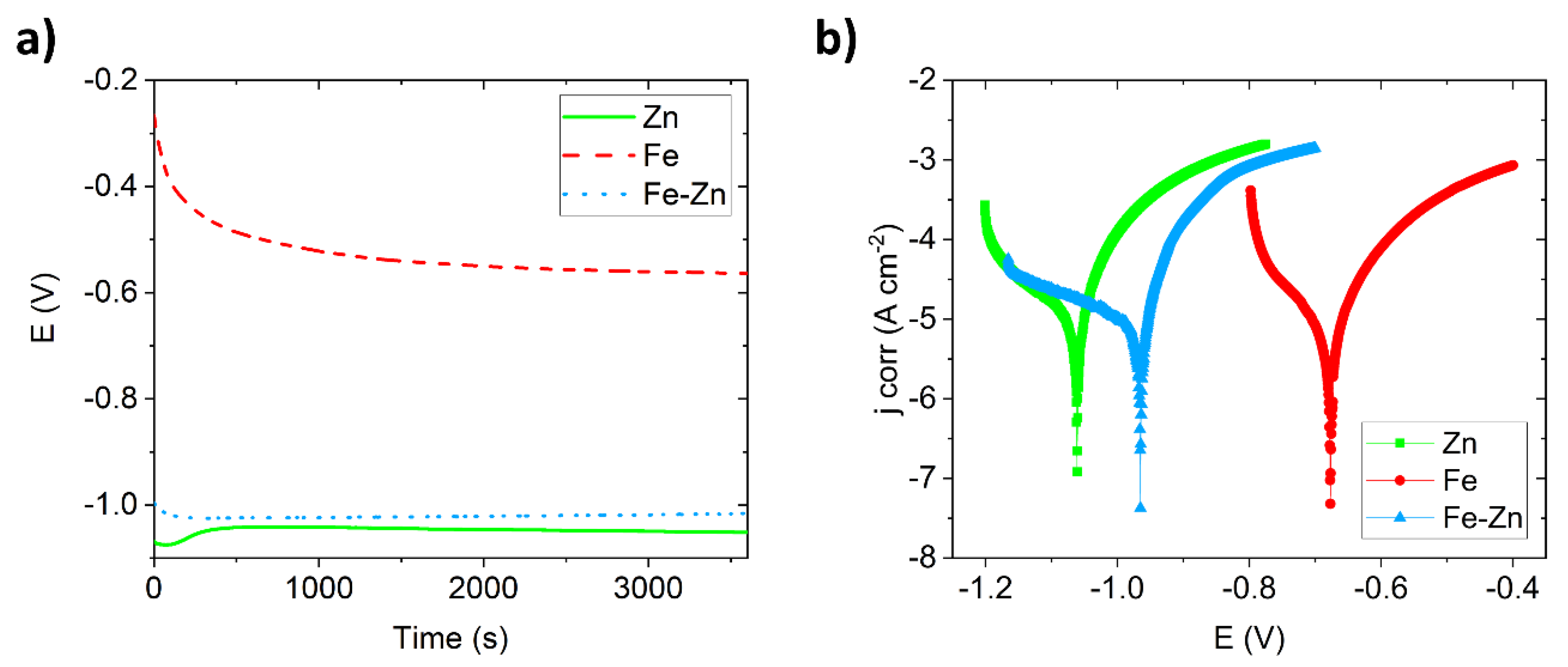 Materials 14 04983 g005