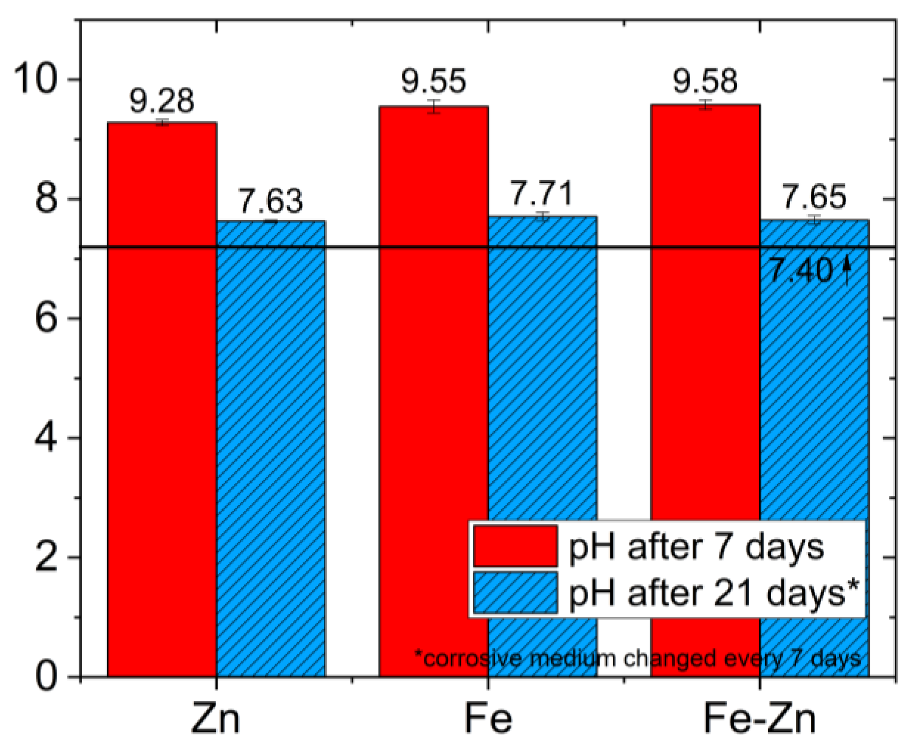 Materials 14 04983 g007