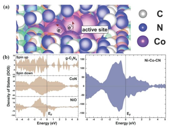 Materials | Free Full-Text | Carbon-Based Composites As ...